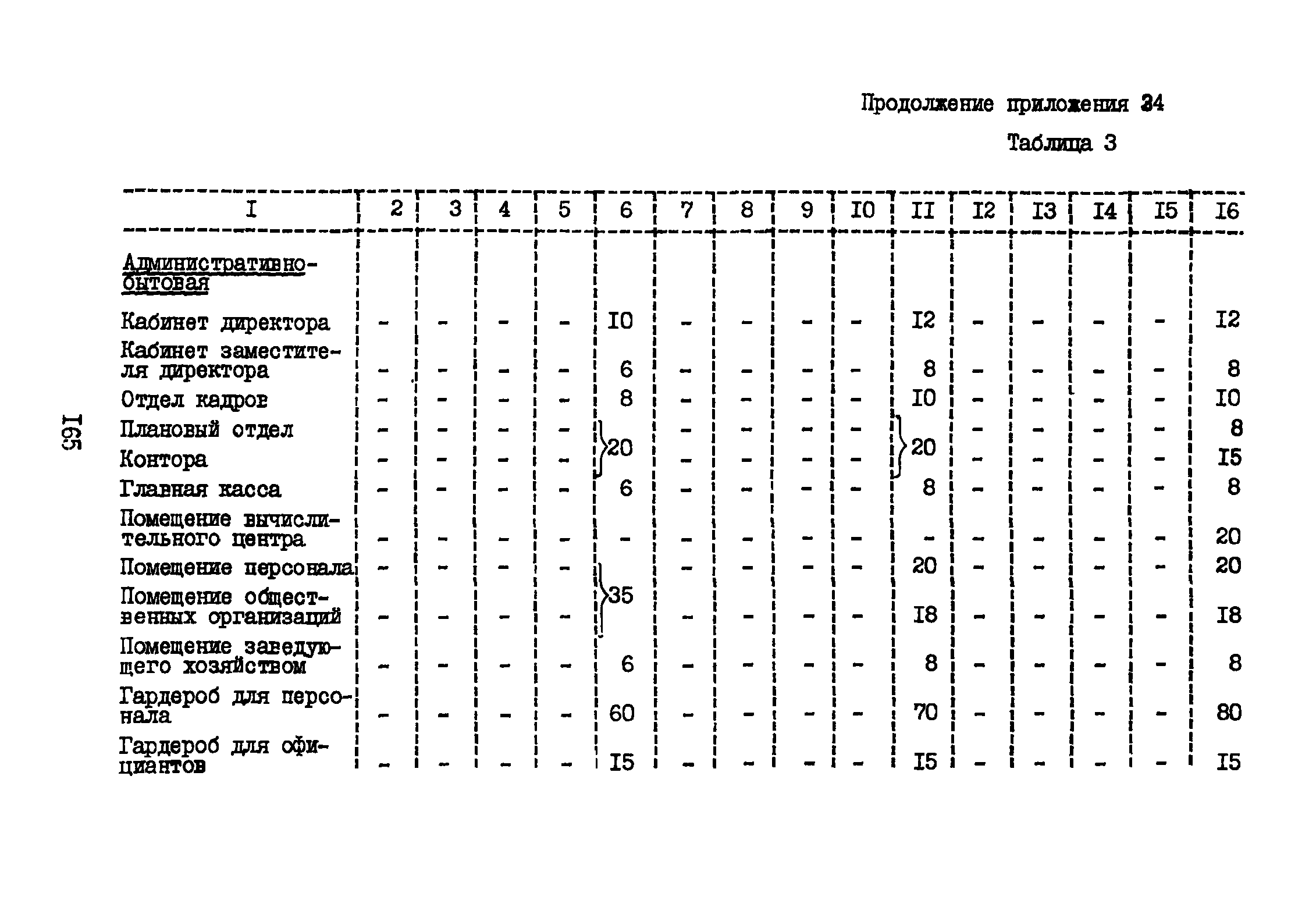 ВНТП 3-81