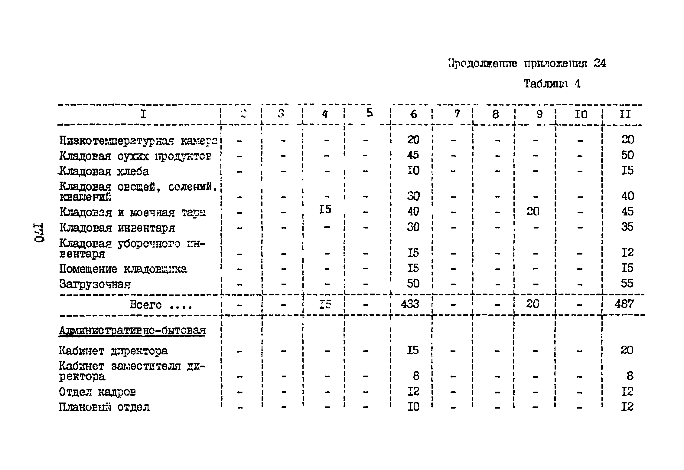 ВНТП 3-81