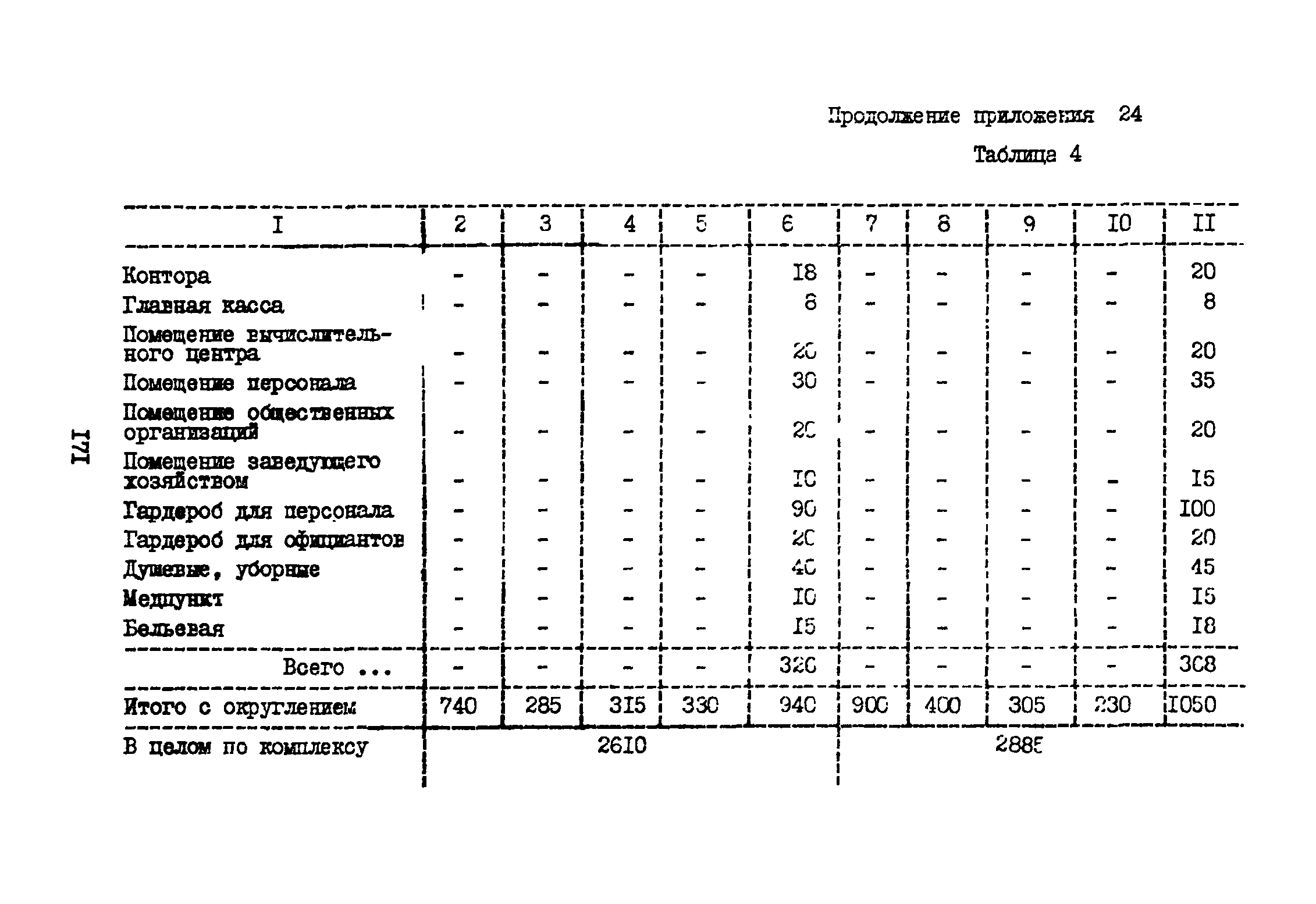 ВНТП 3-81