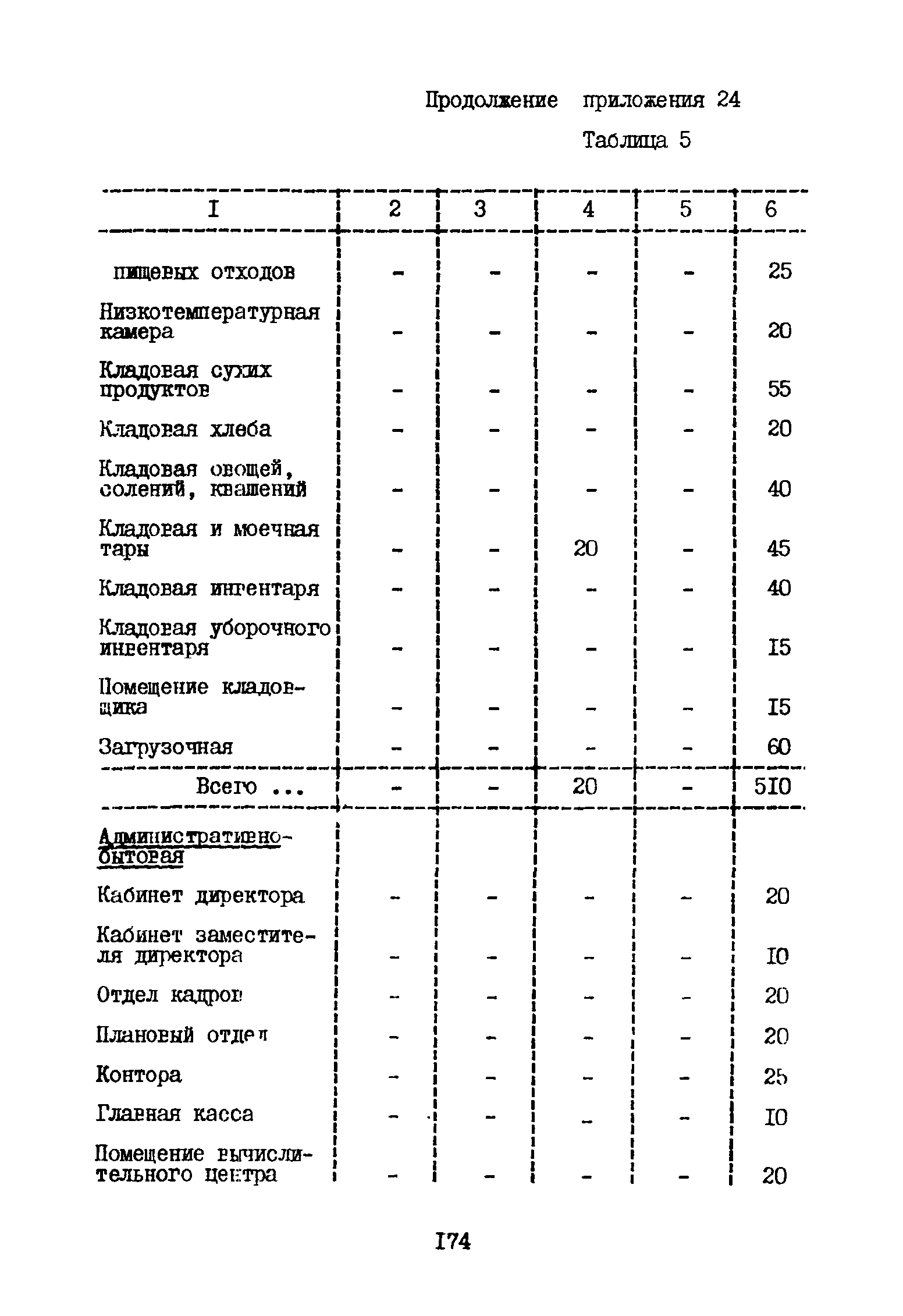 ВНТП 3-81