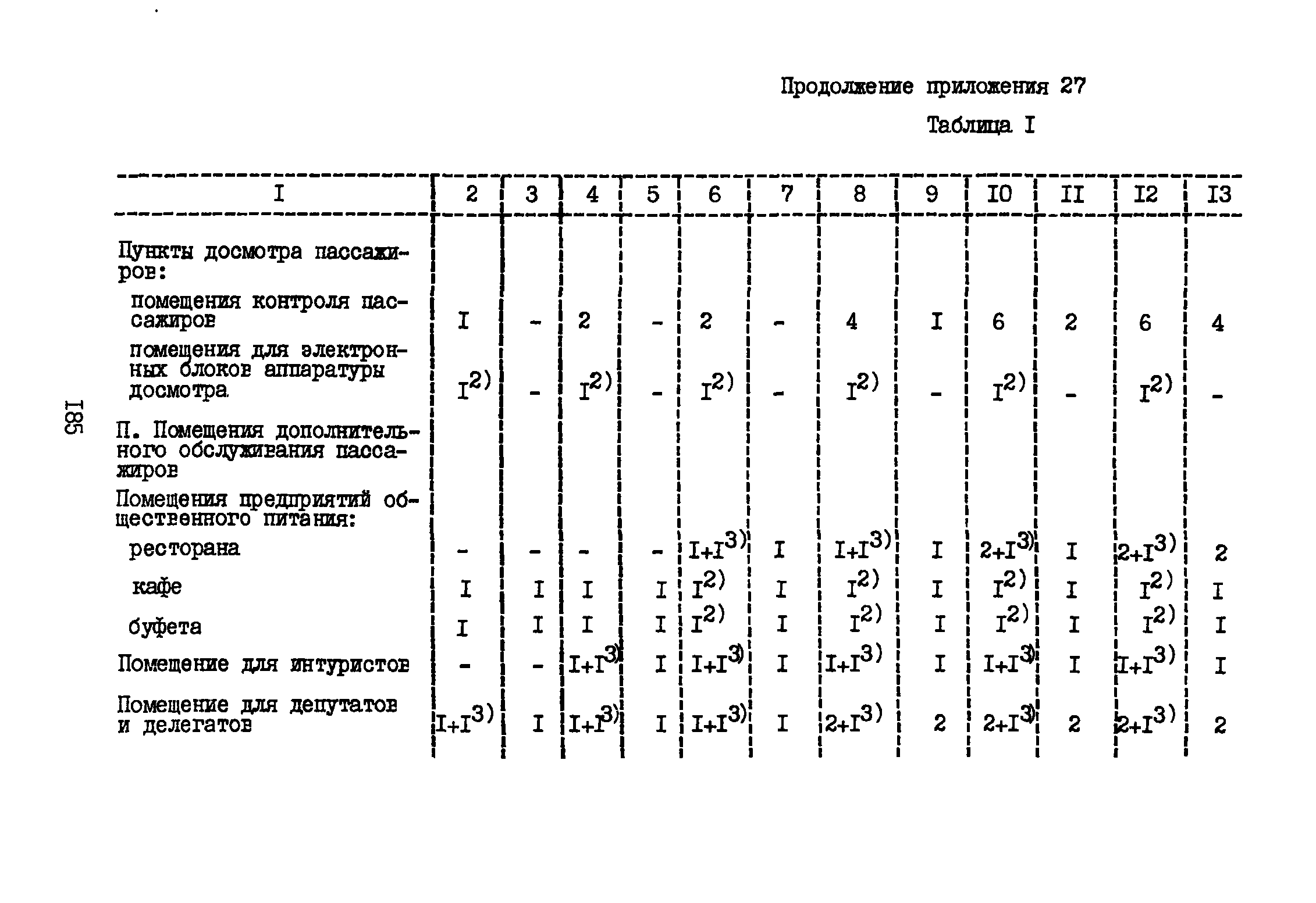 ВНТП 3-81