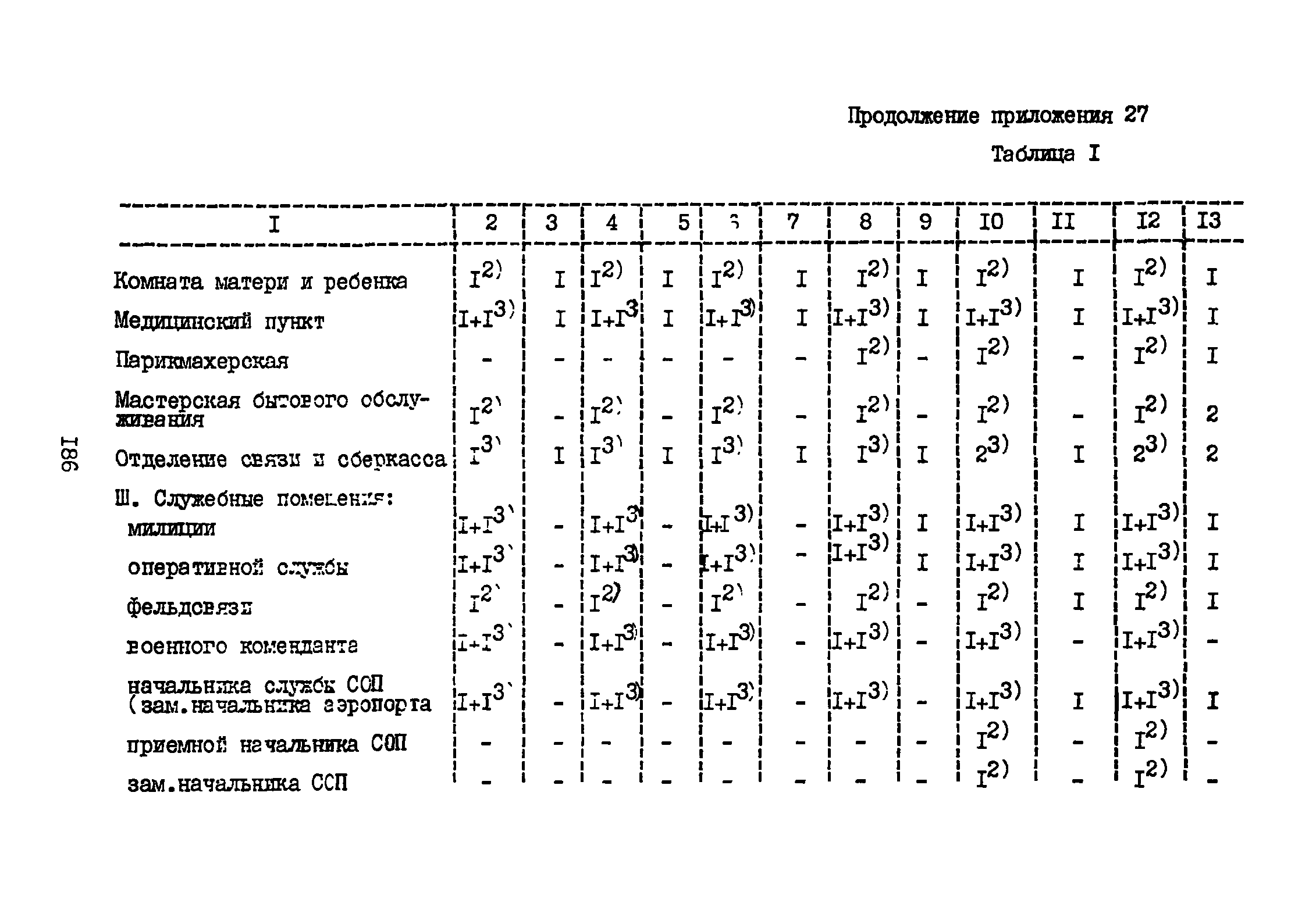 ВНТП 3-81