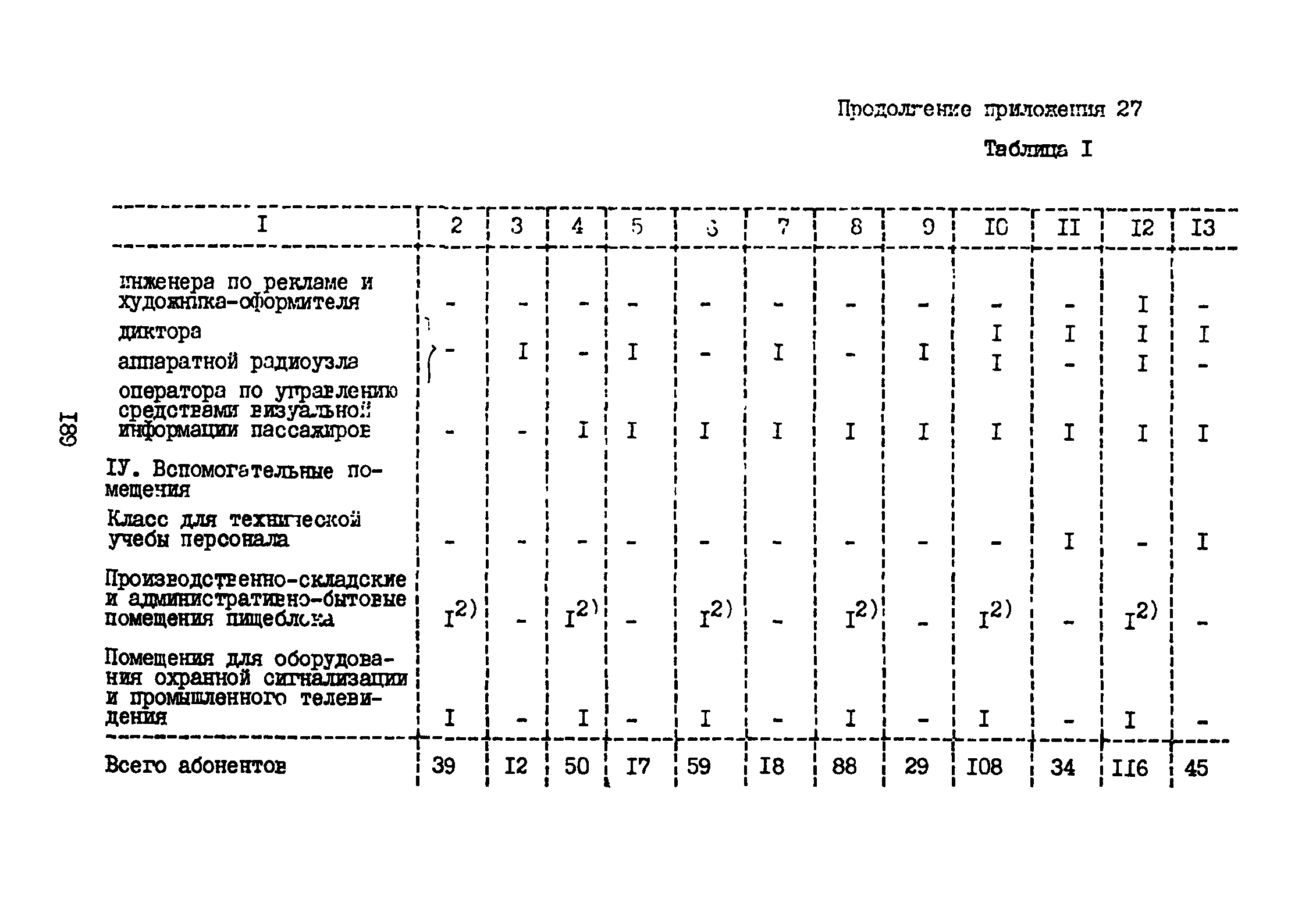 ВНТП 3-81