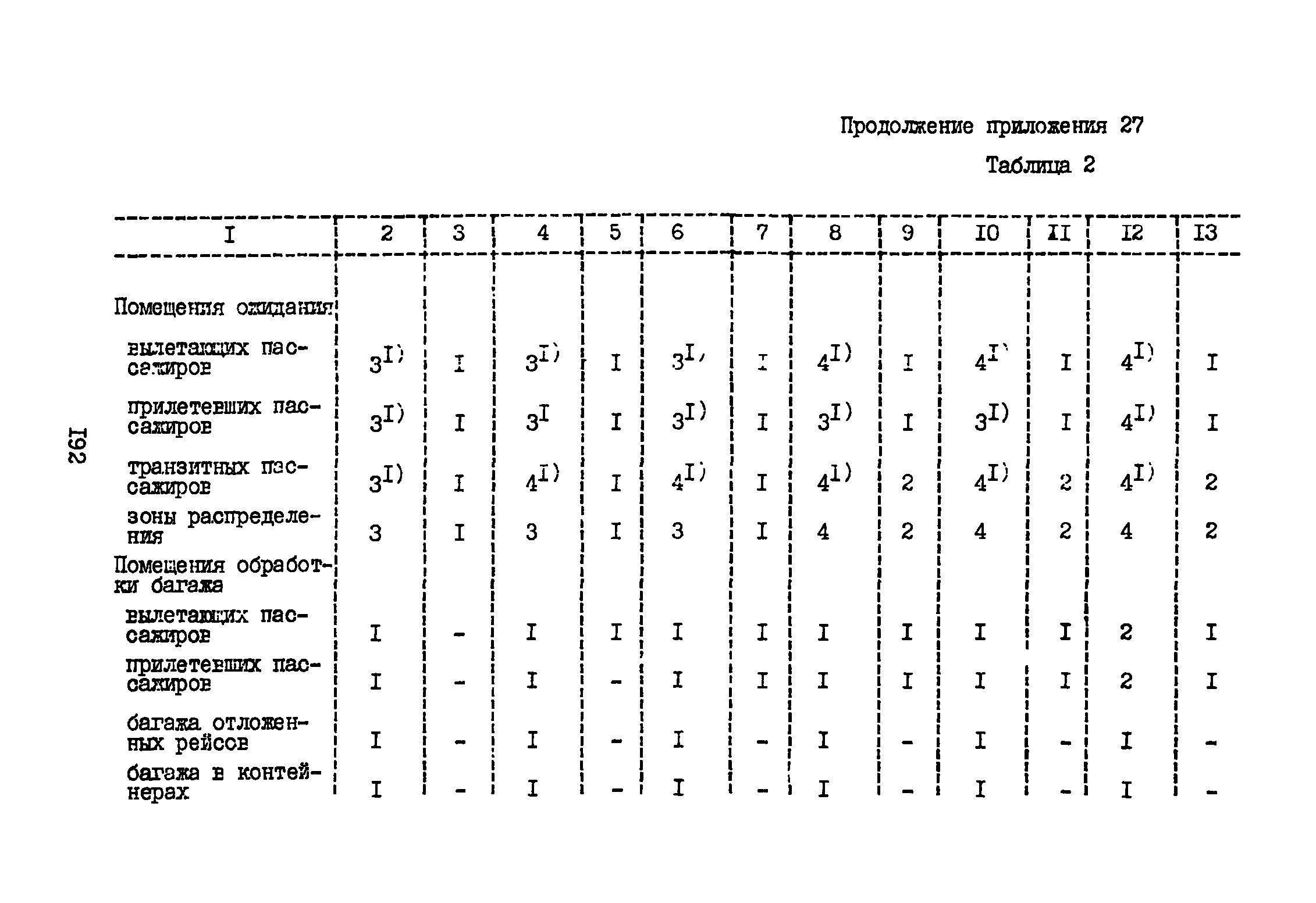 ВНТП 3-81