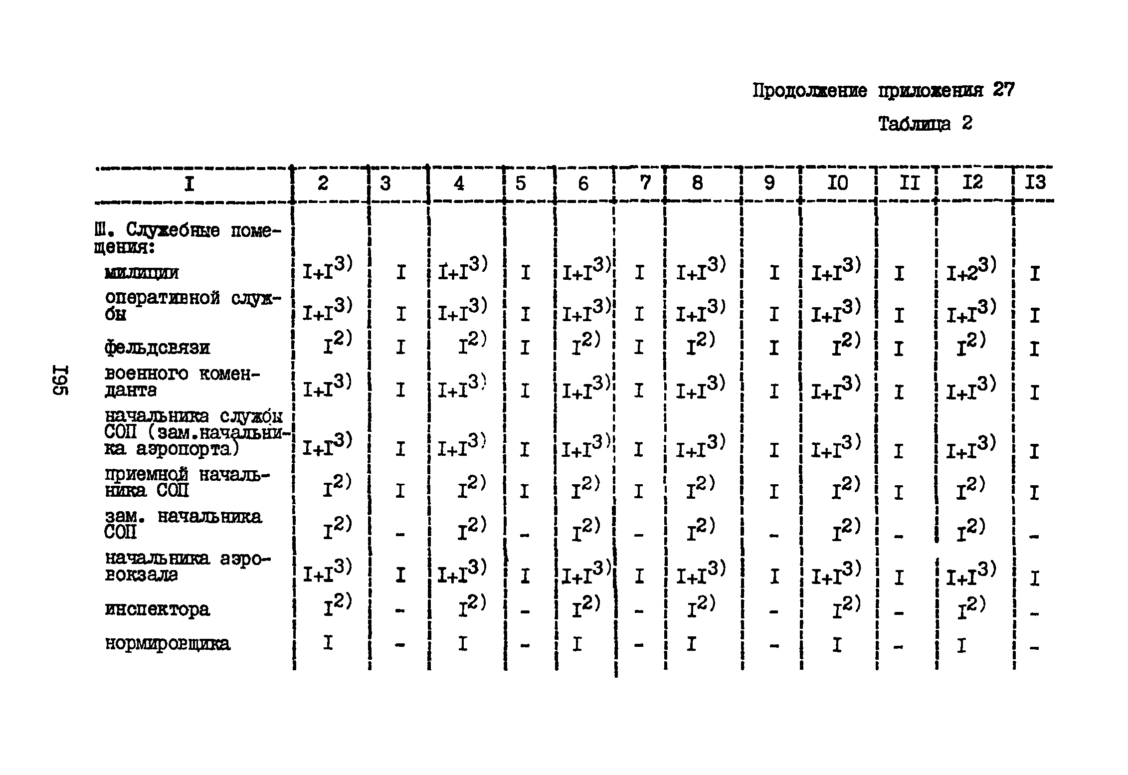 ВНТП 3-81