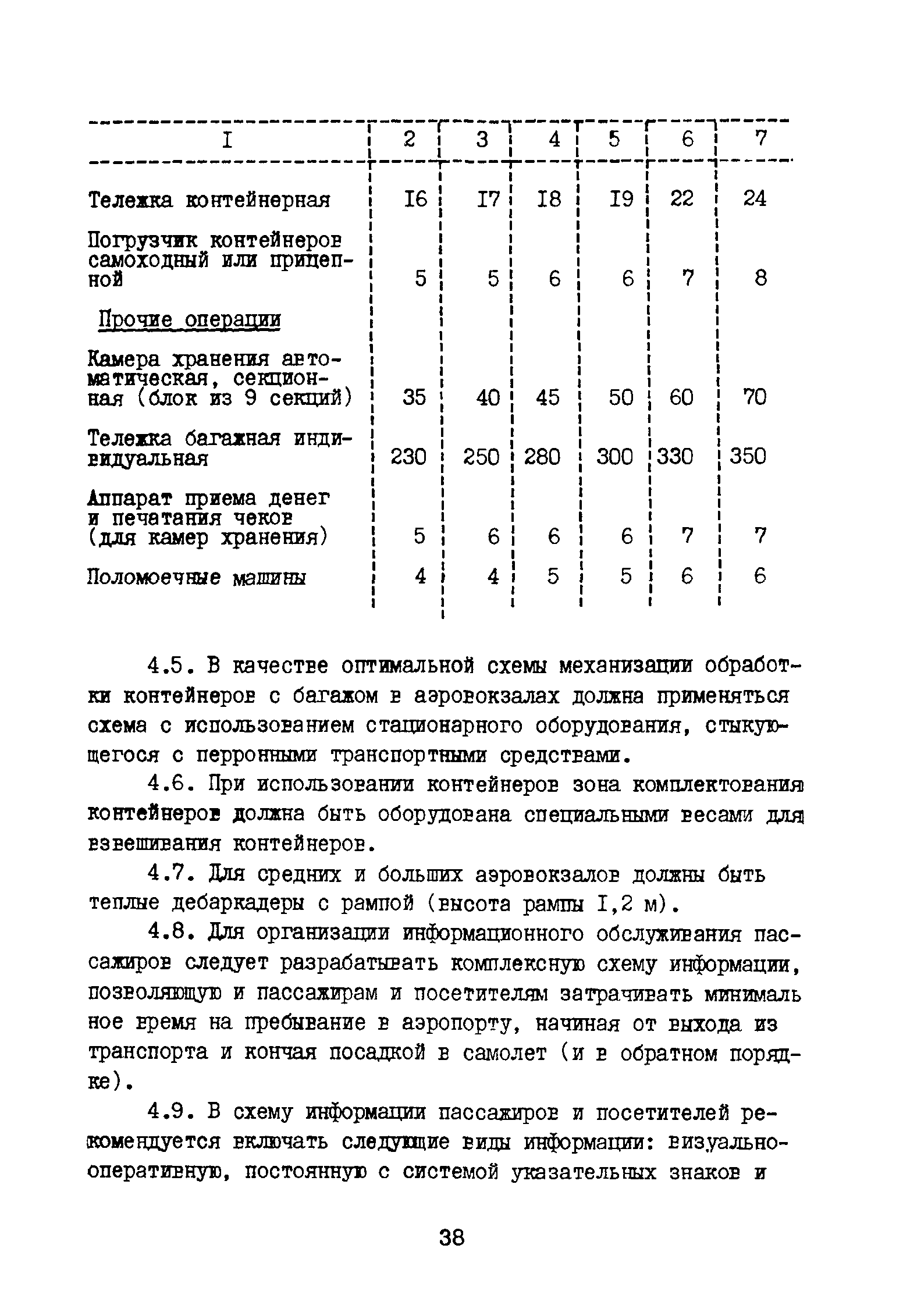 ВНТП 3-81