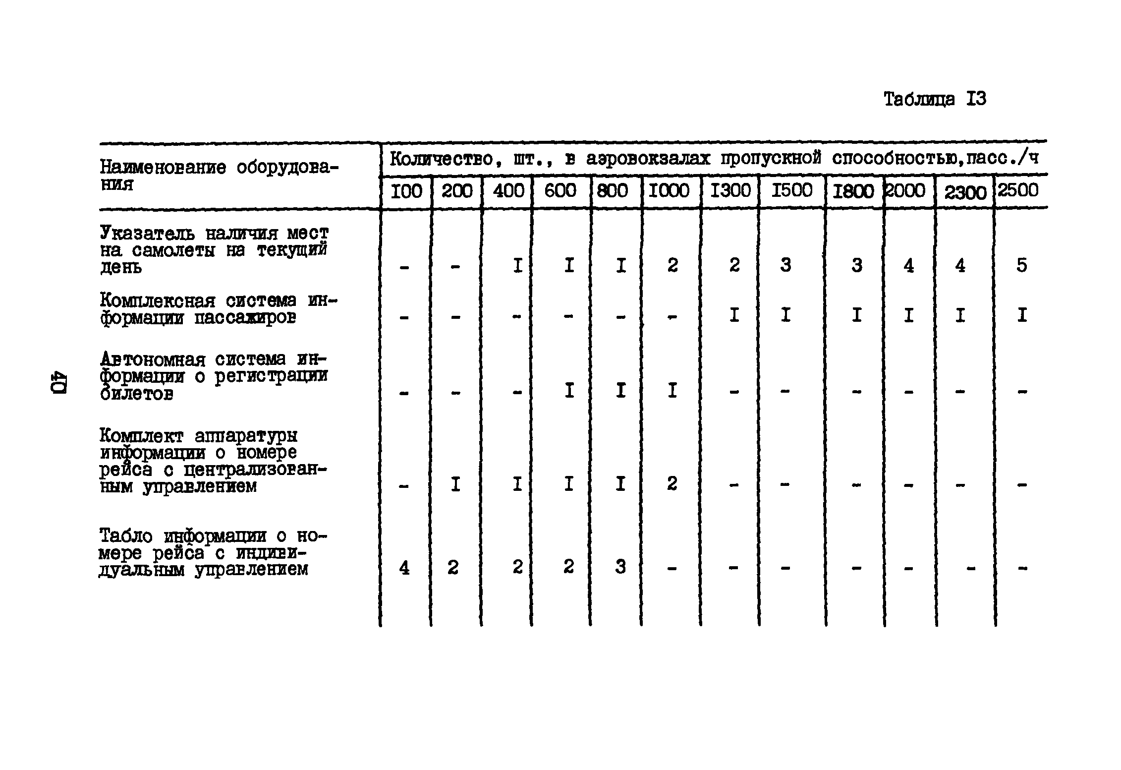 ВНТП 3-81