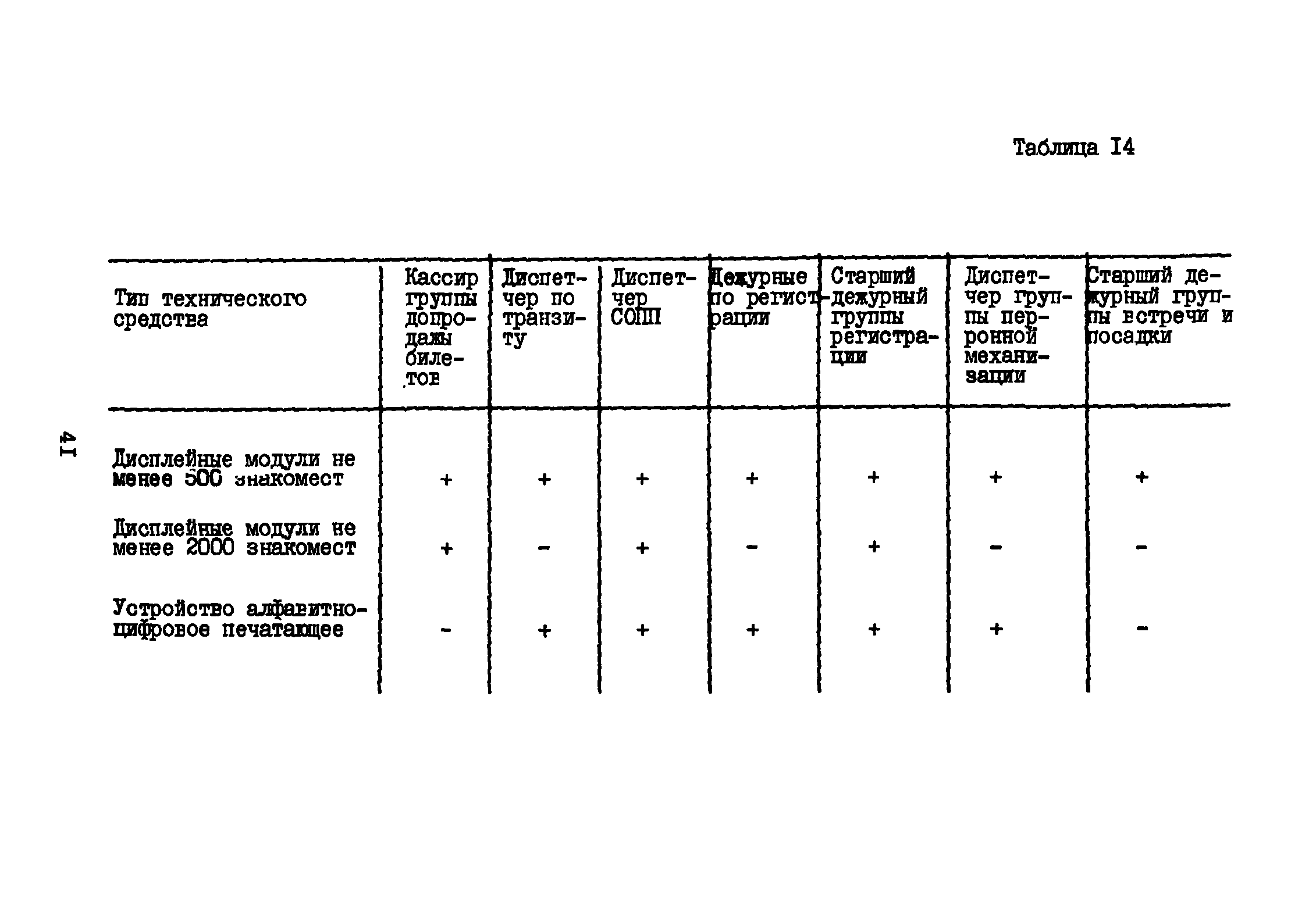 ВНТП 3-81