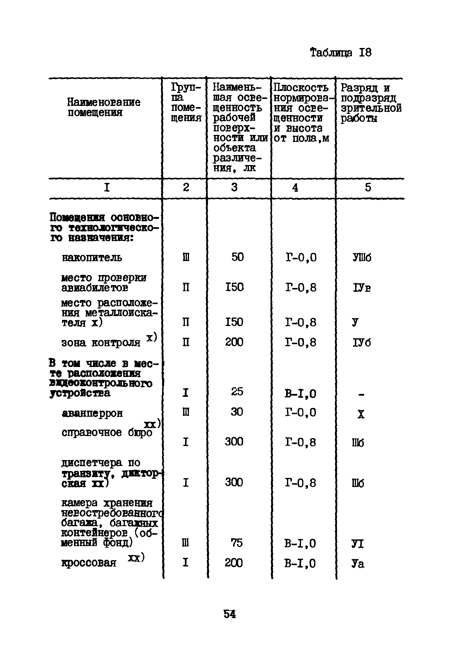 ВНТП 3-81