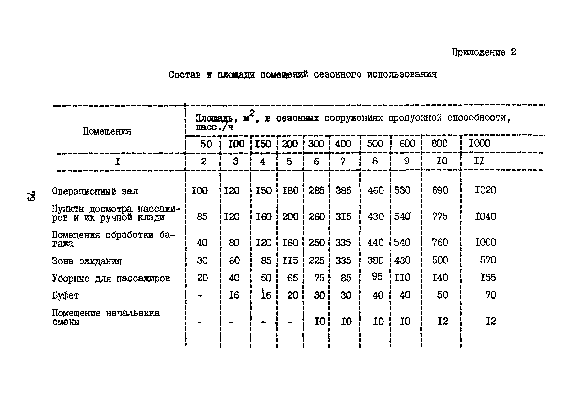 ВНТП 3-81