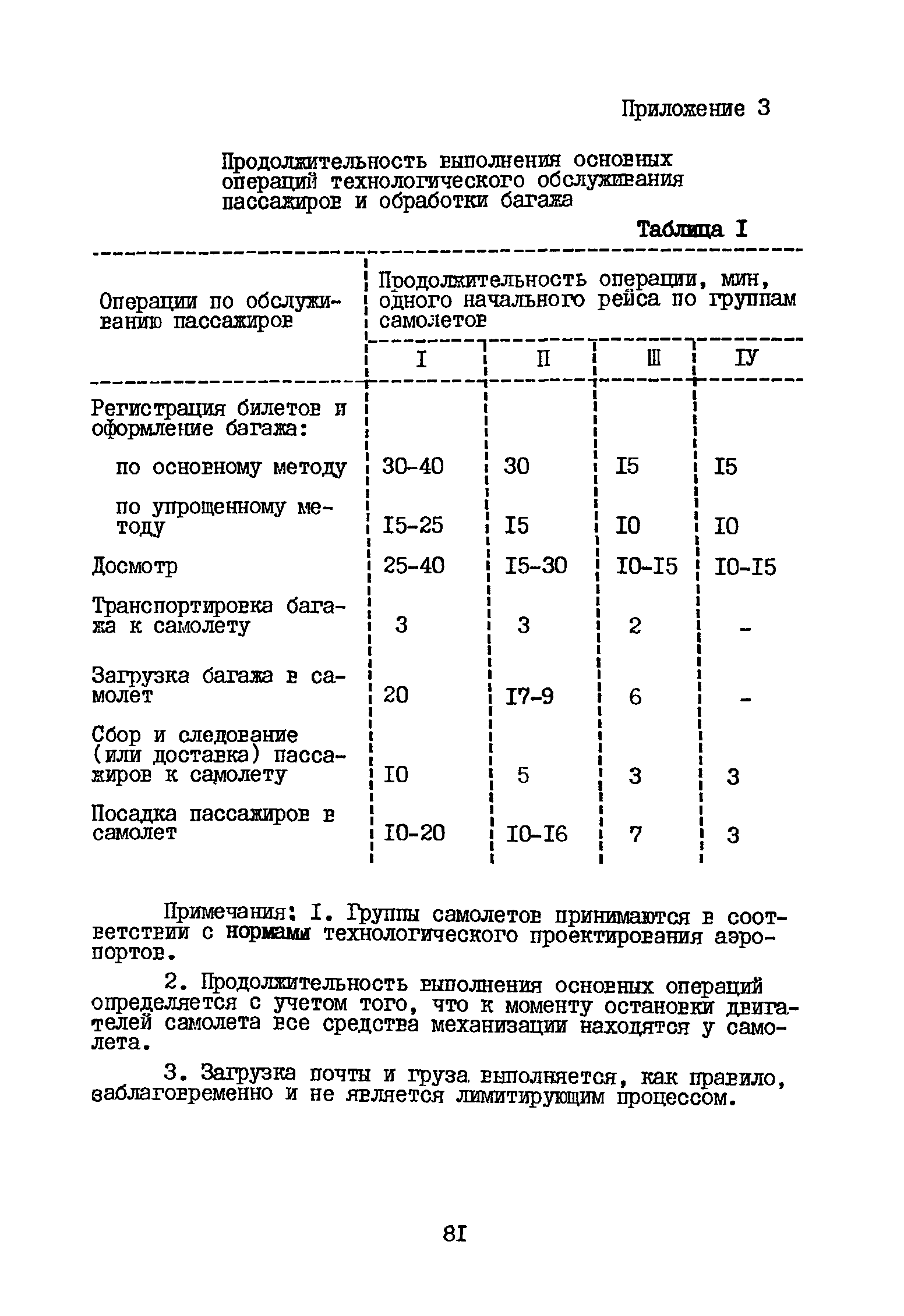 ВНТП 3-81