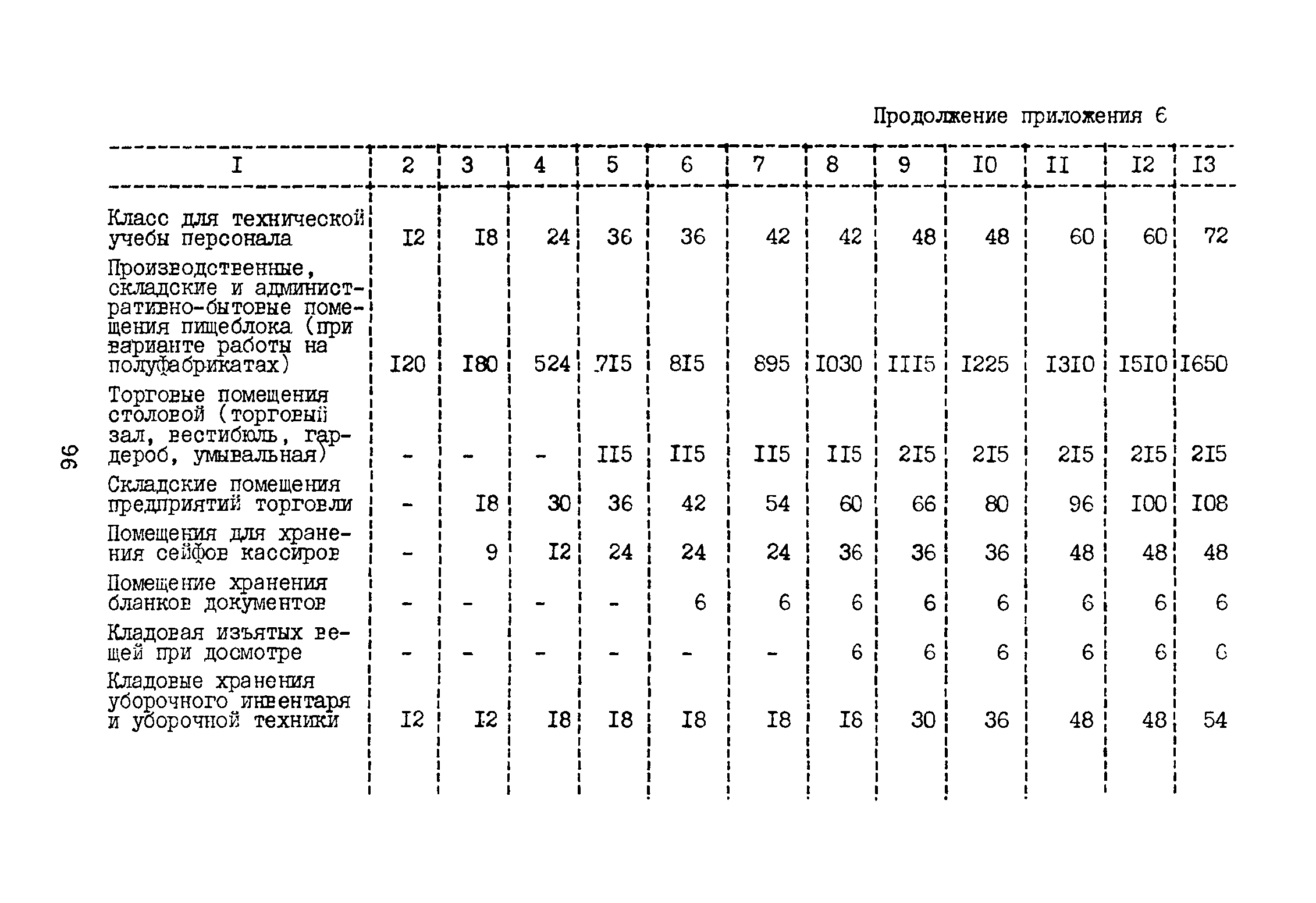 ВНТП 3-81