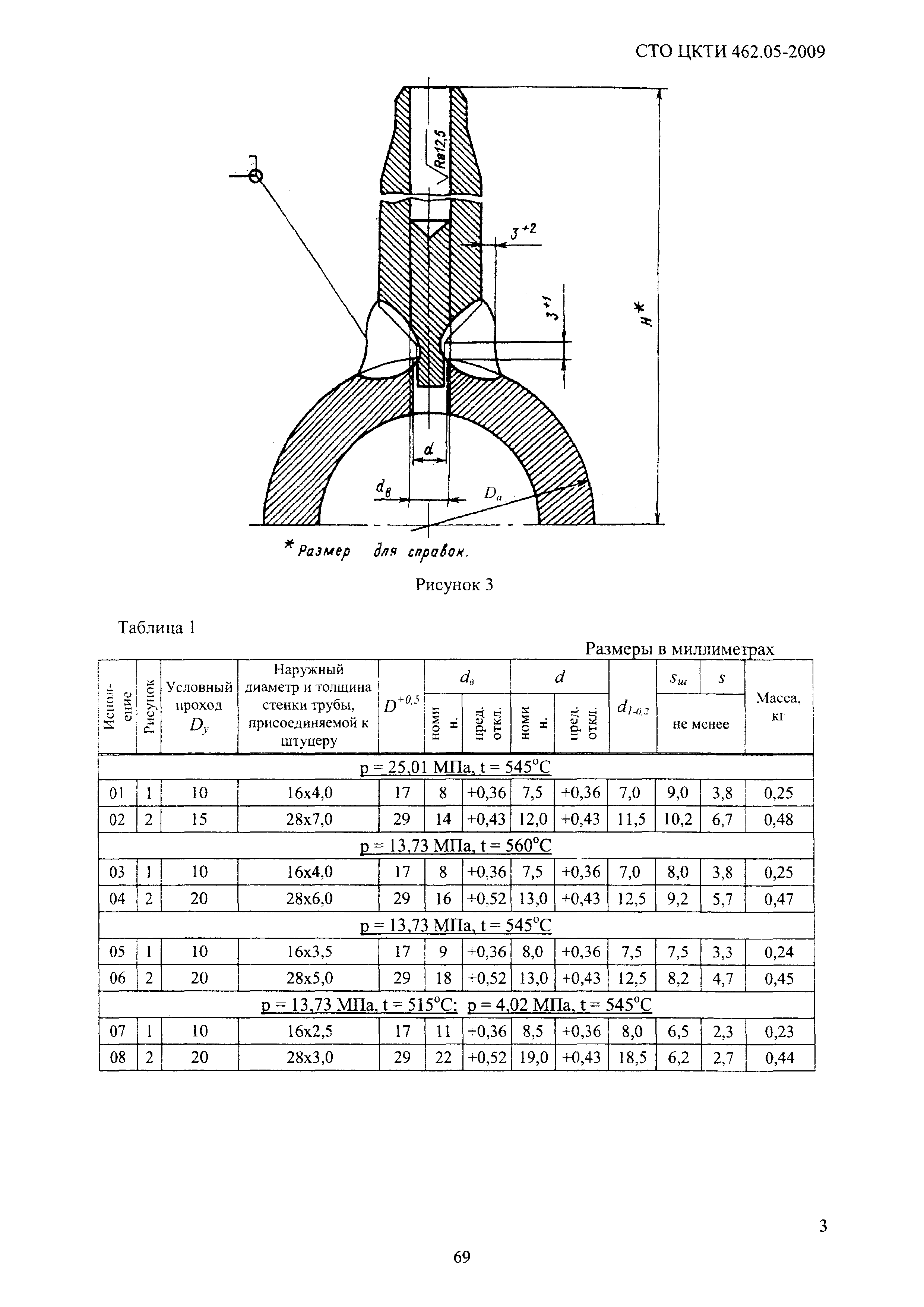 СТО ЦКТИ 462.05-2009