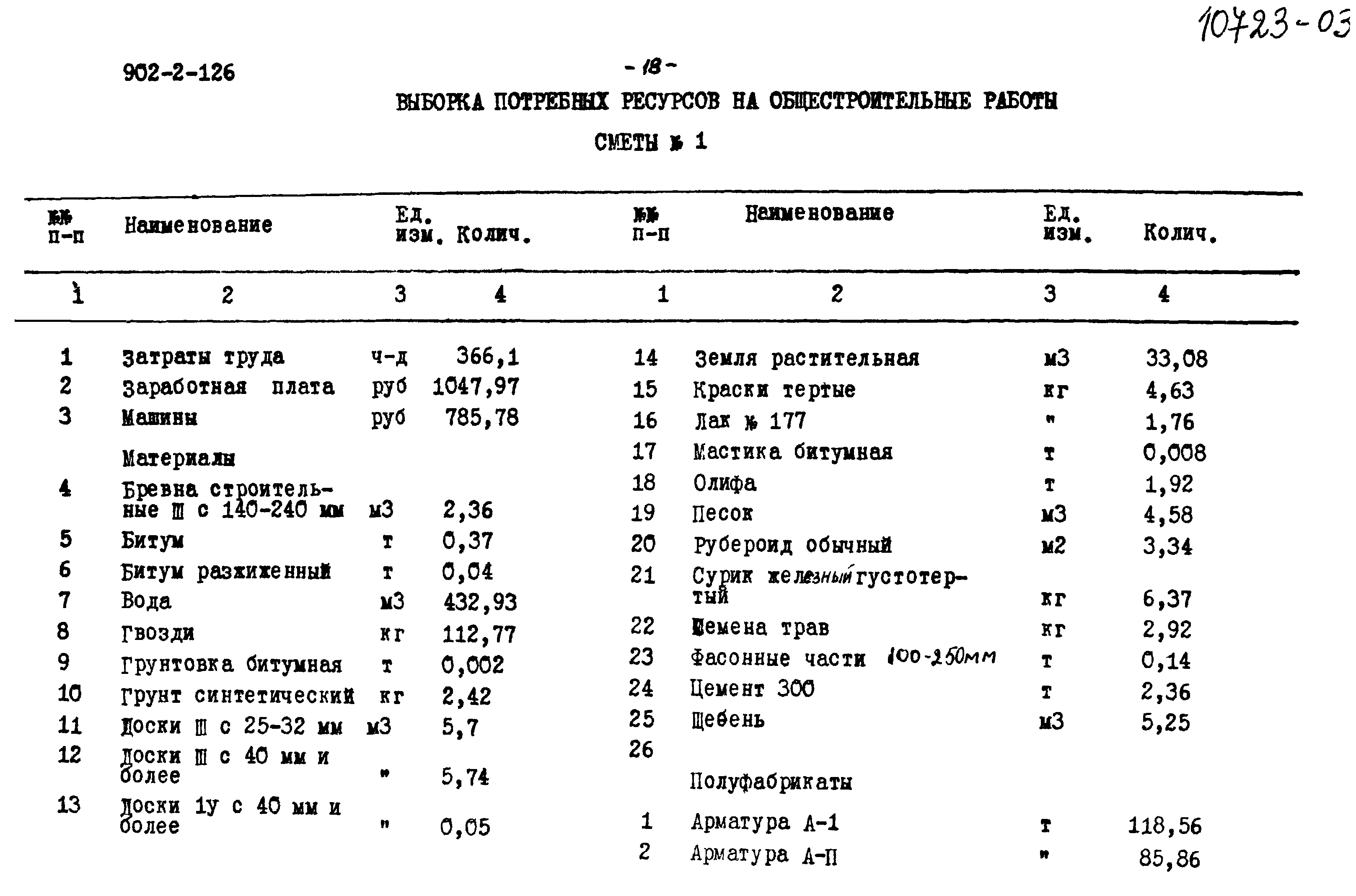 Типовой проект 902-2-126