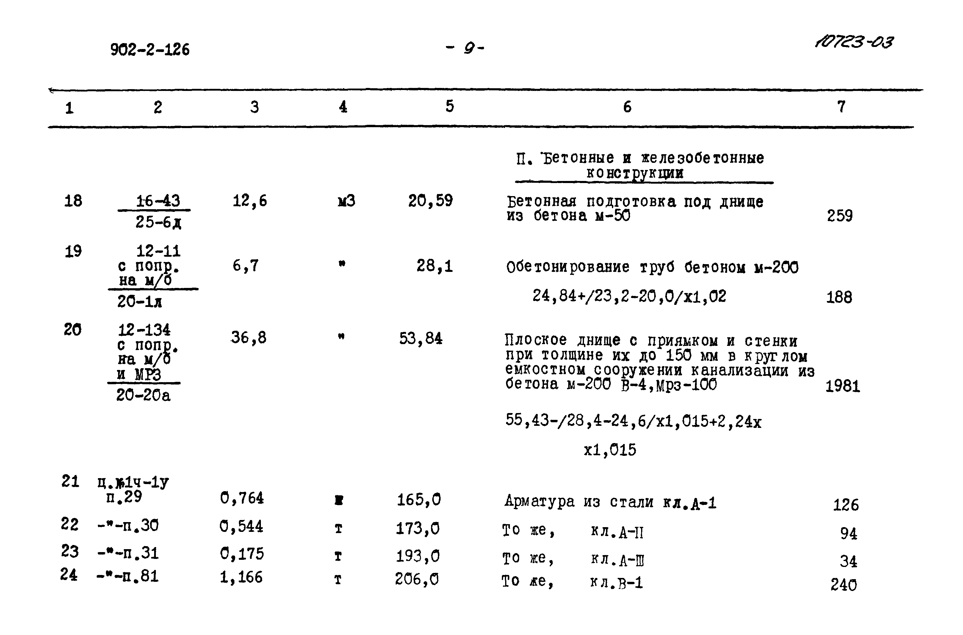 Типовой проект 902-2-126