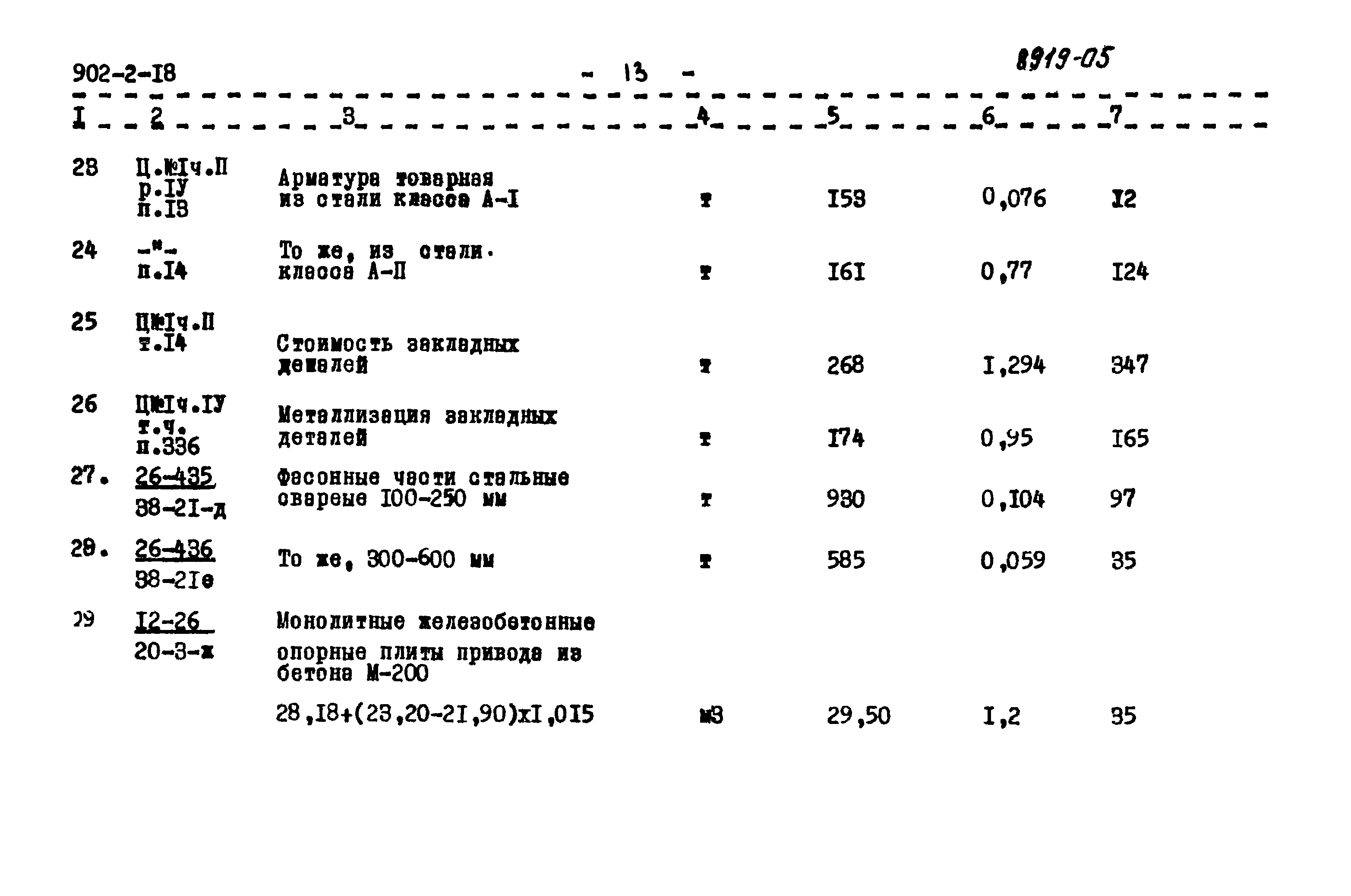 Типовой проект 902-2-18