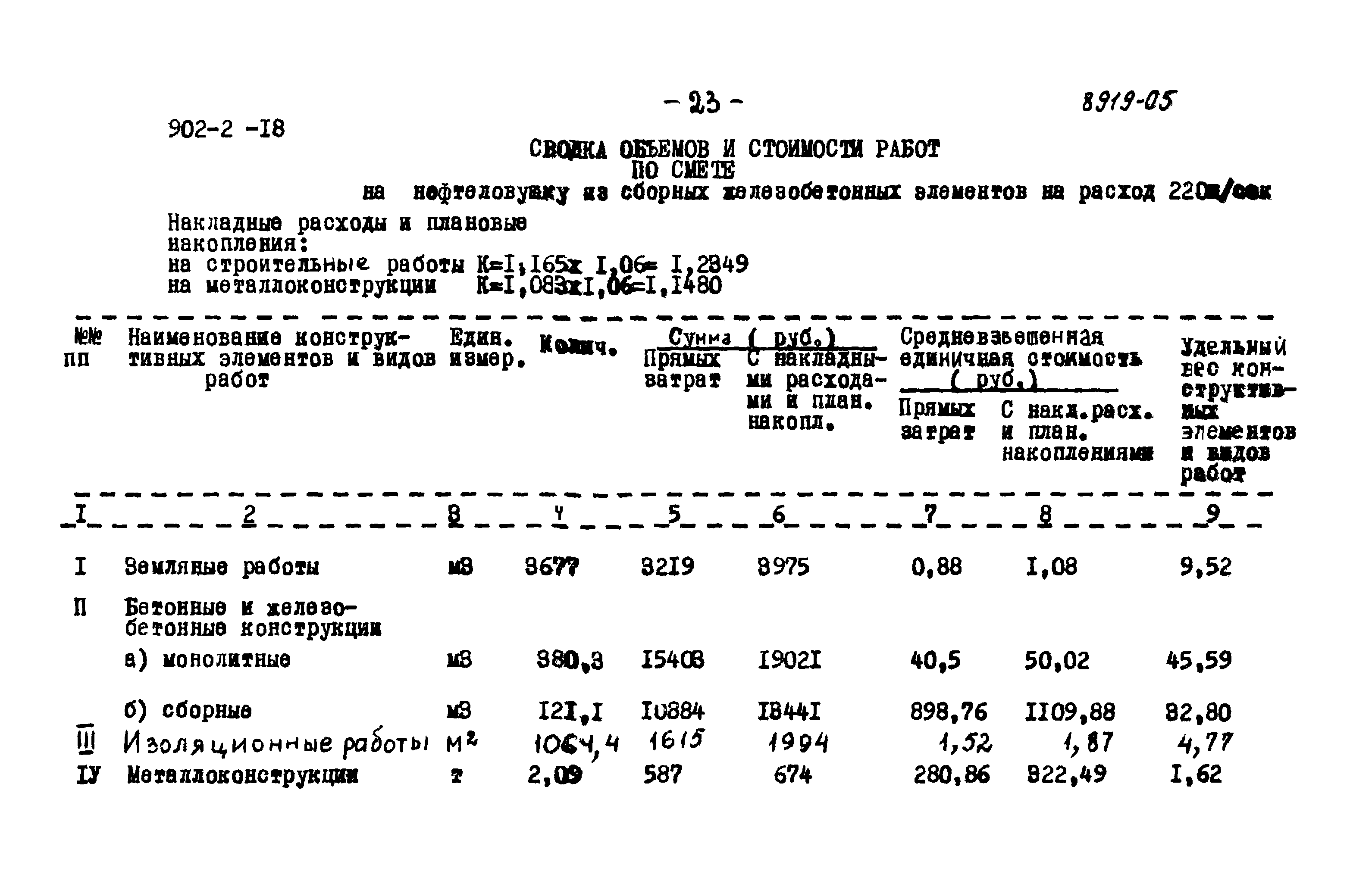 Типовой проект 902-2-18