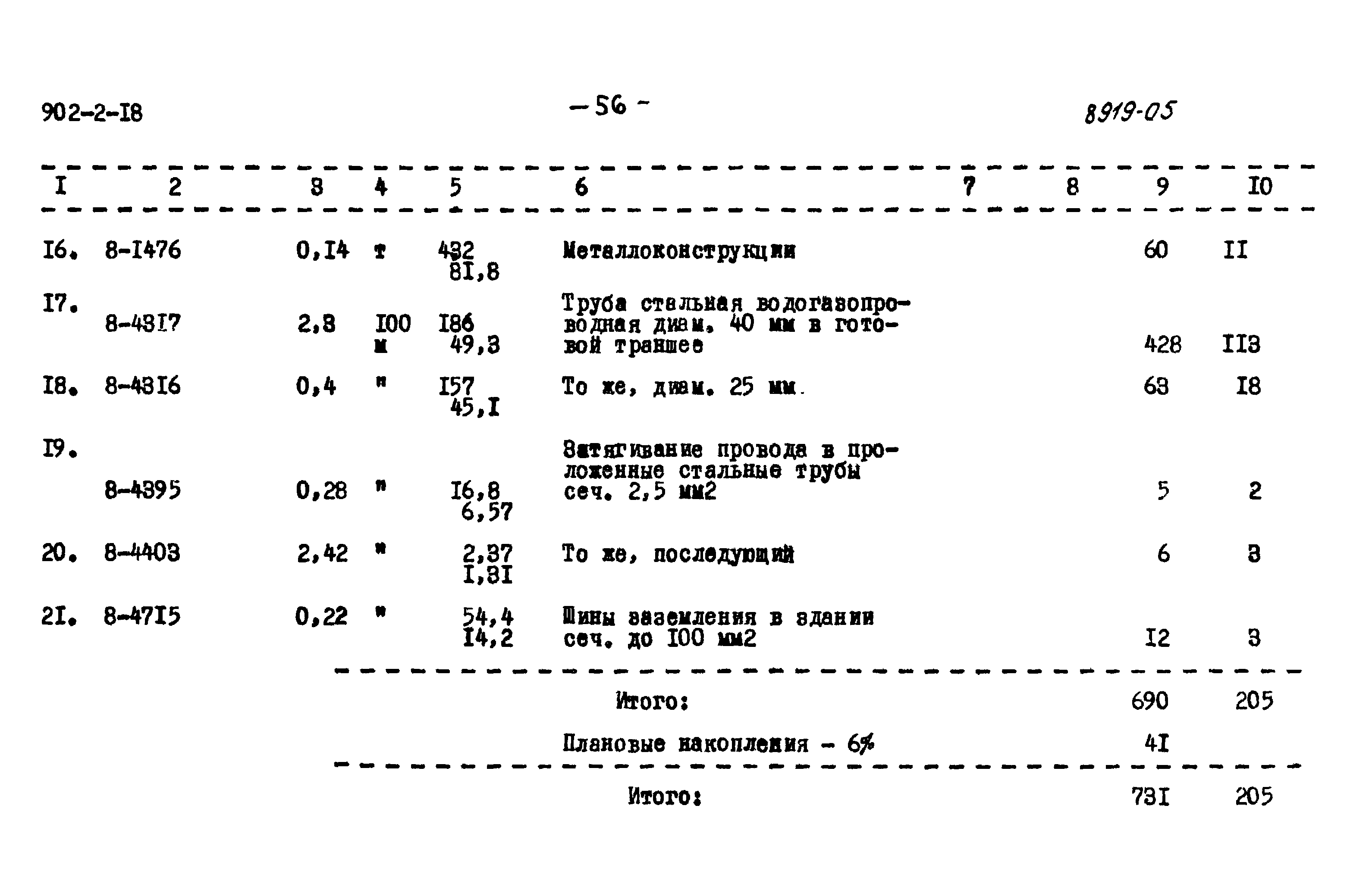 Типовой проект 902-2-18
