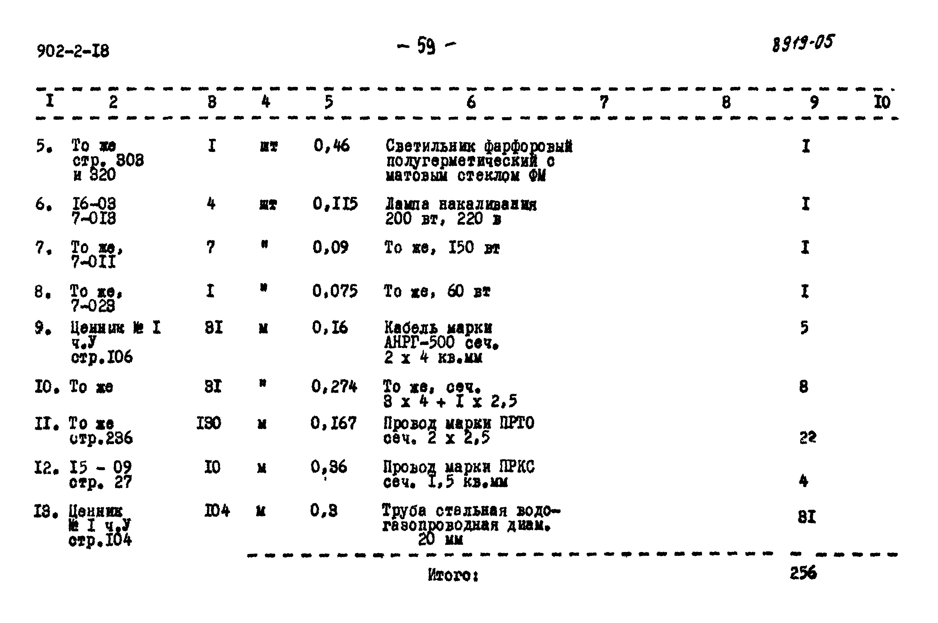 Типовой проект 902-2-18