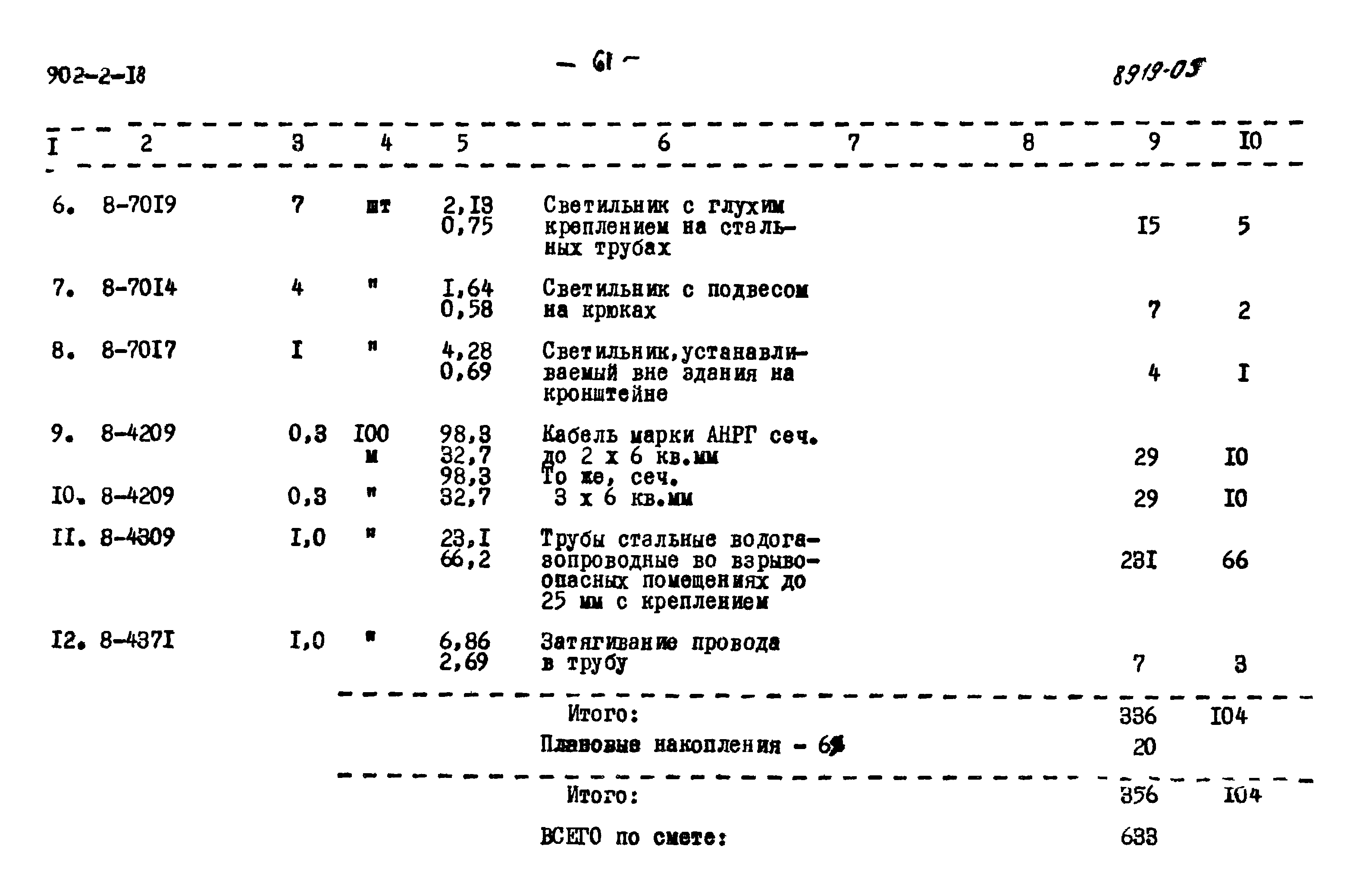 Типовой проект 902-2-18