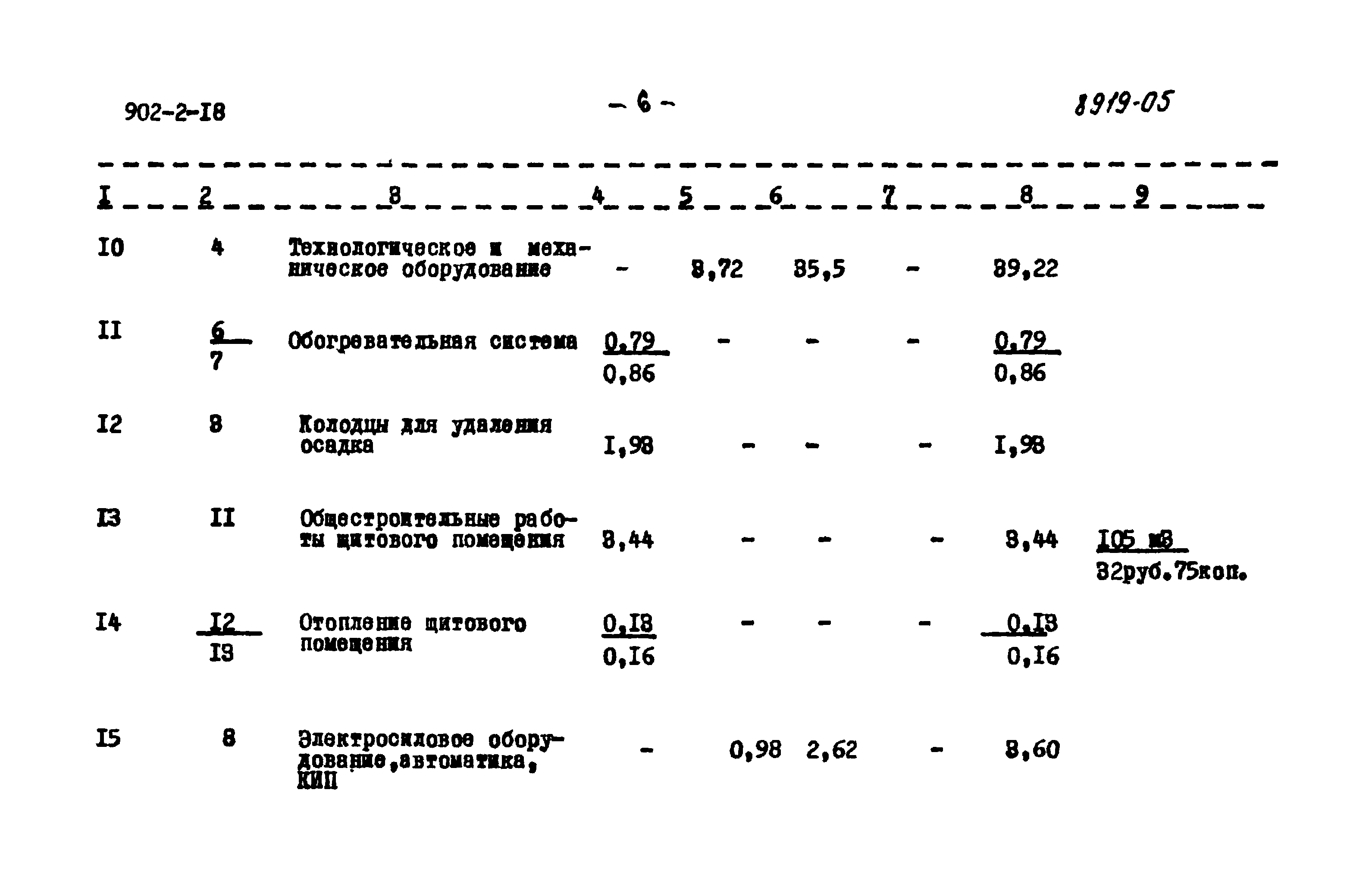 Типовой проект 902-2-18