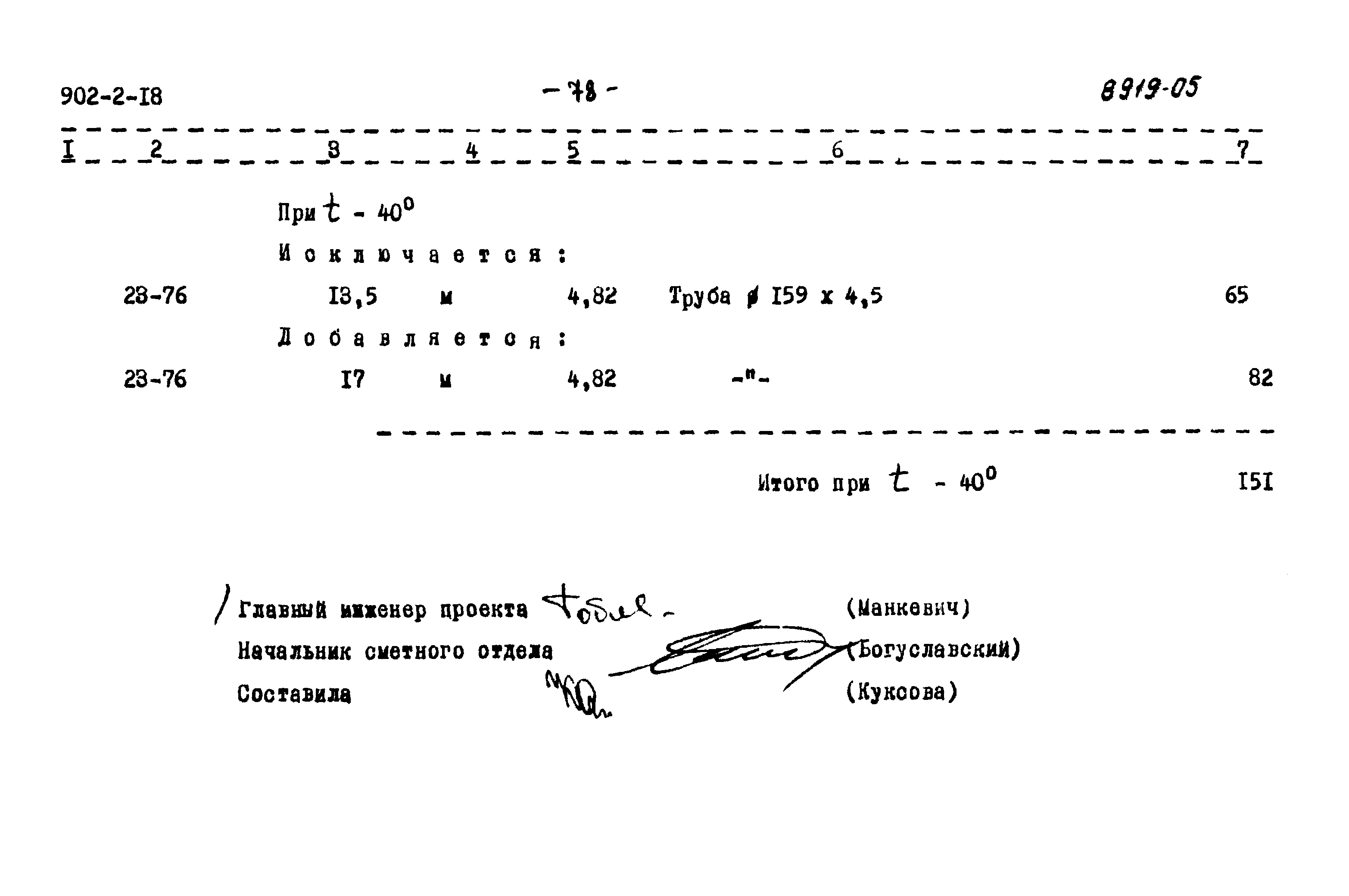 Типовой проект 902-2-18
