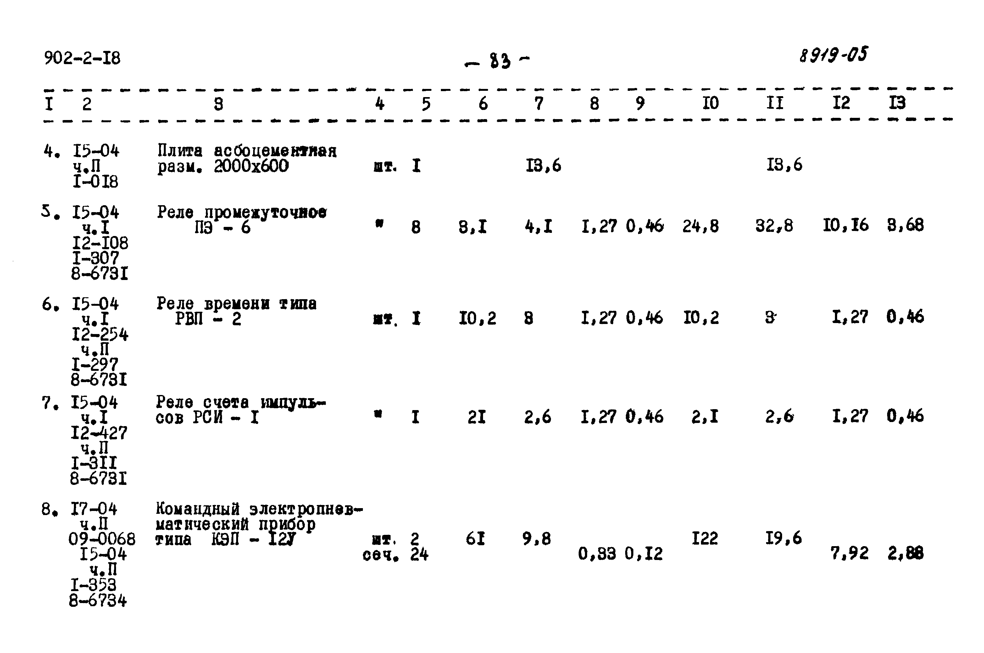 Типовой проект 902-2-18