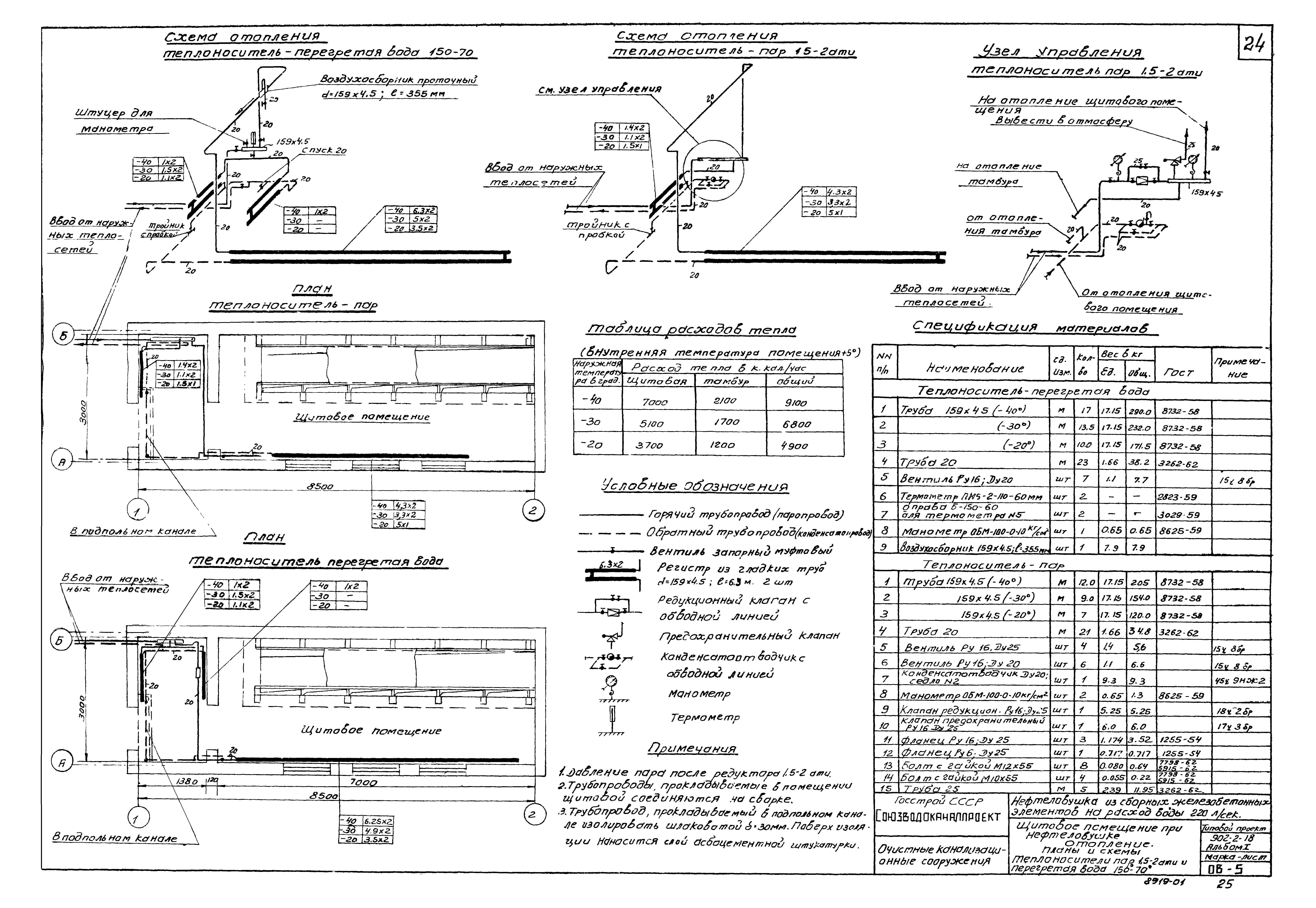 Типовой проект 902-2-18