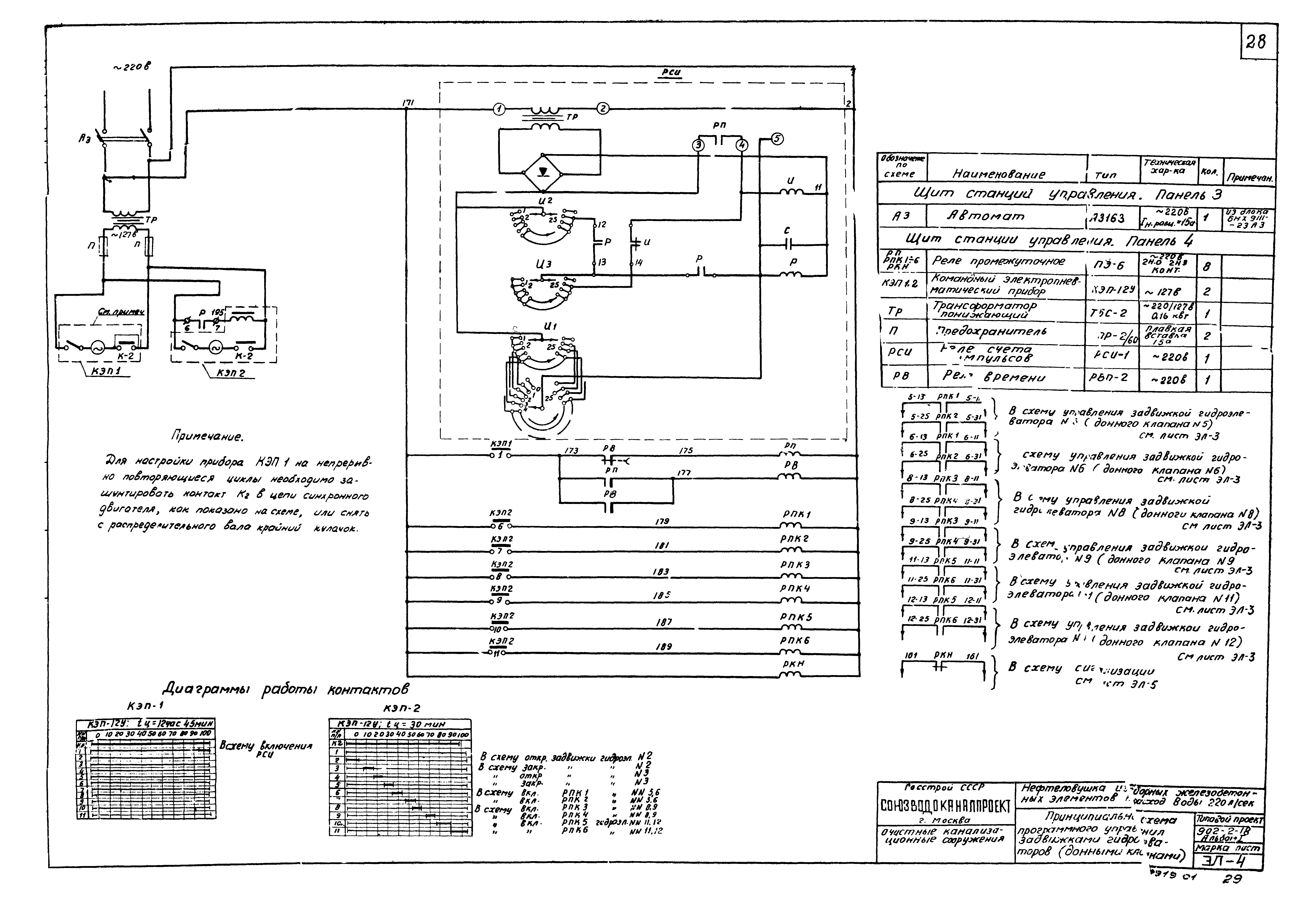Типовой проект 902-2-18