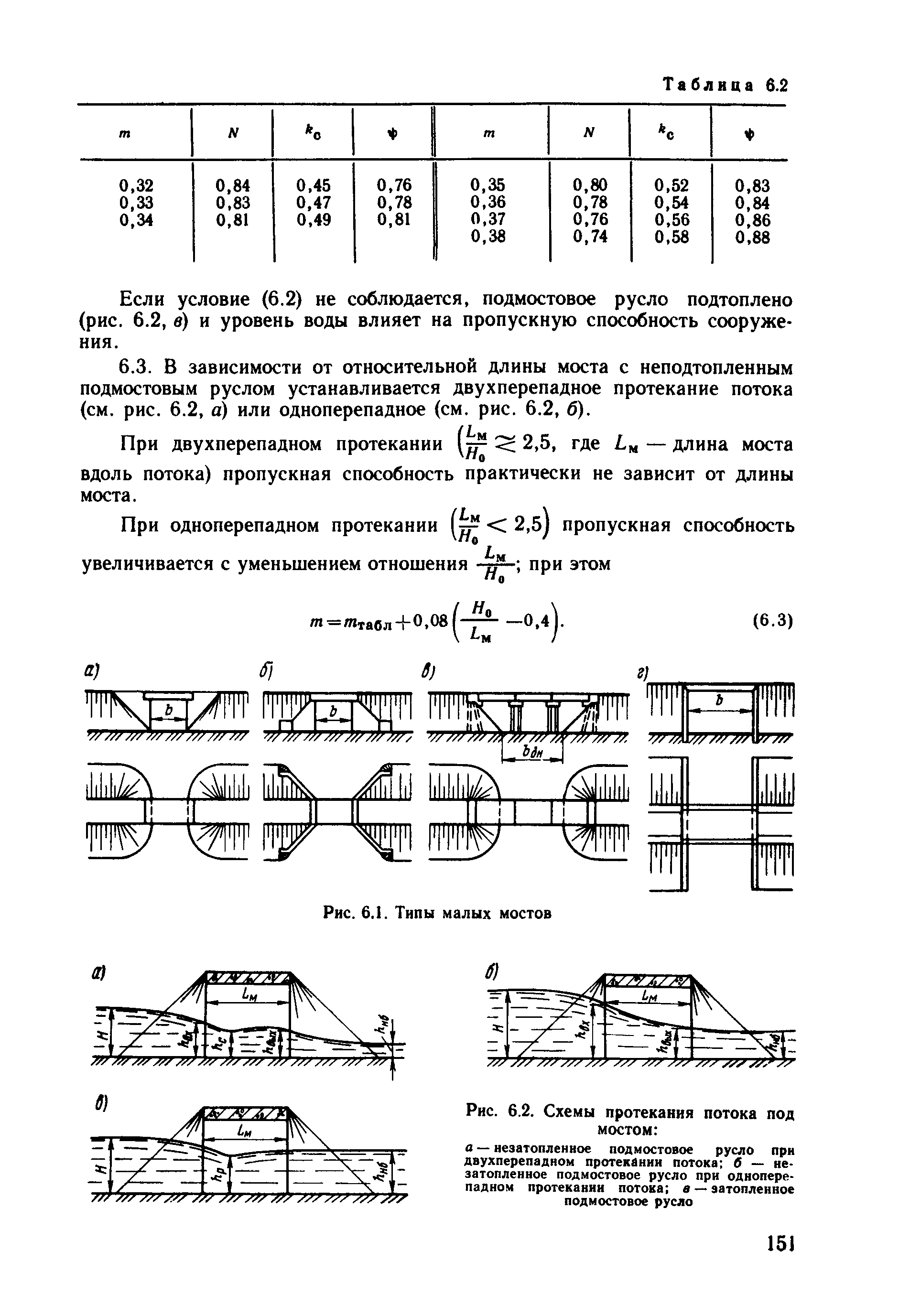 Пособие 