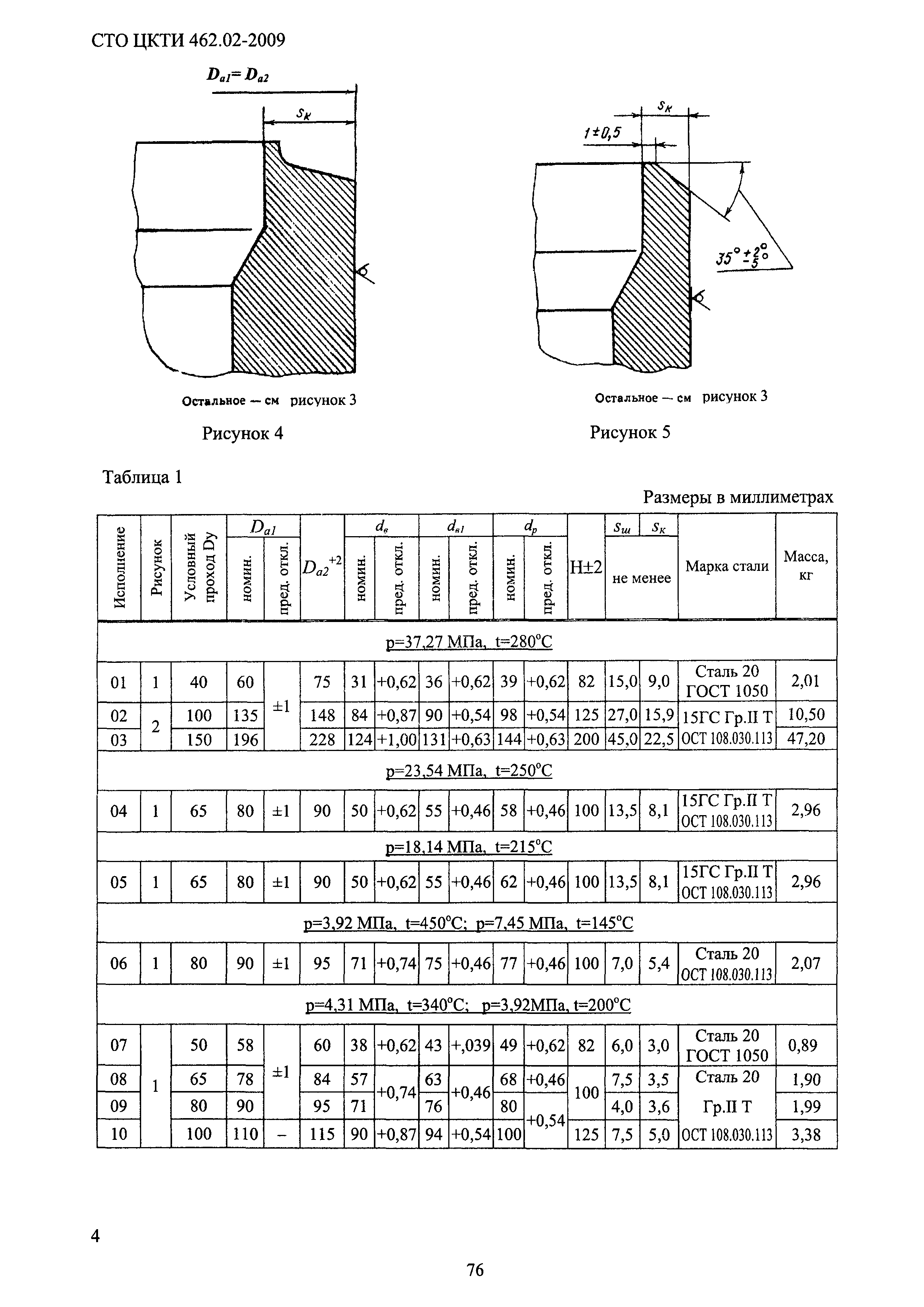 СТО ЦКТИ 462.02-2009