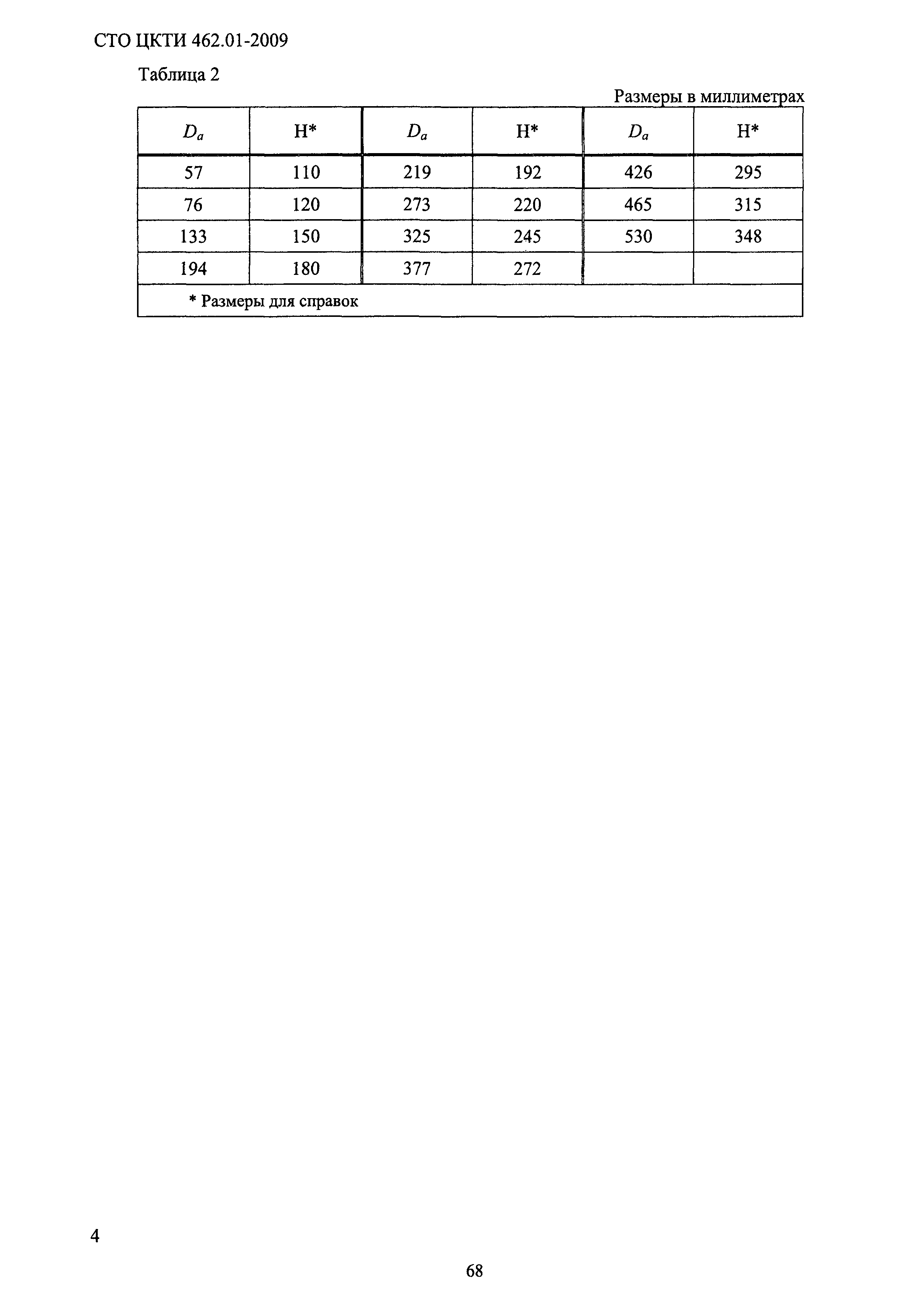 СТО ЦКТИ 462.01-2009