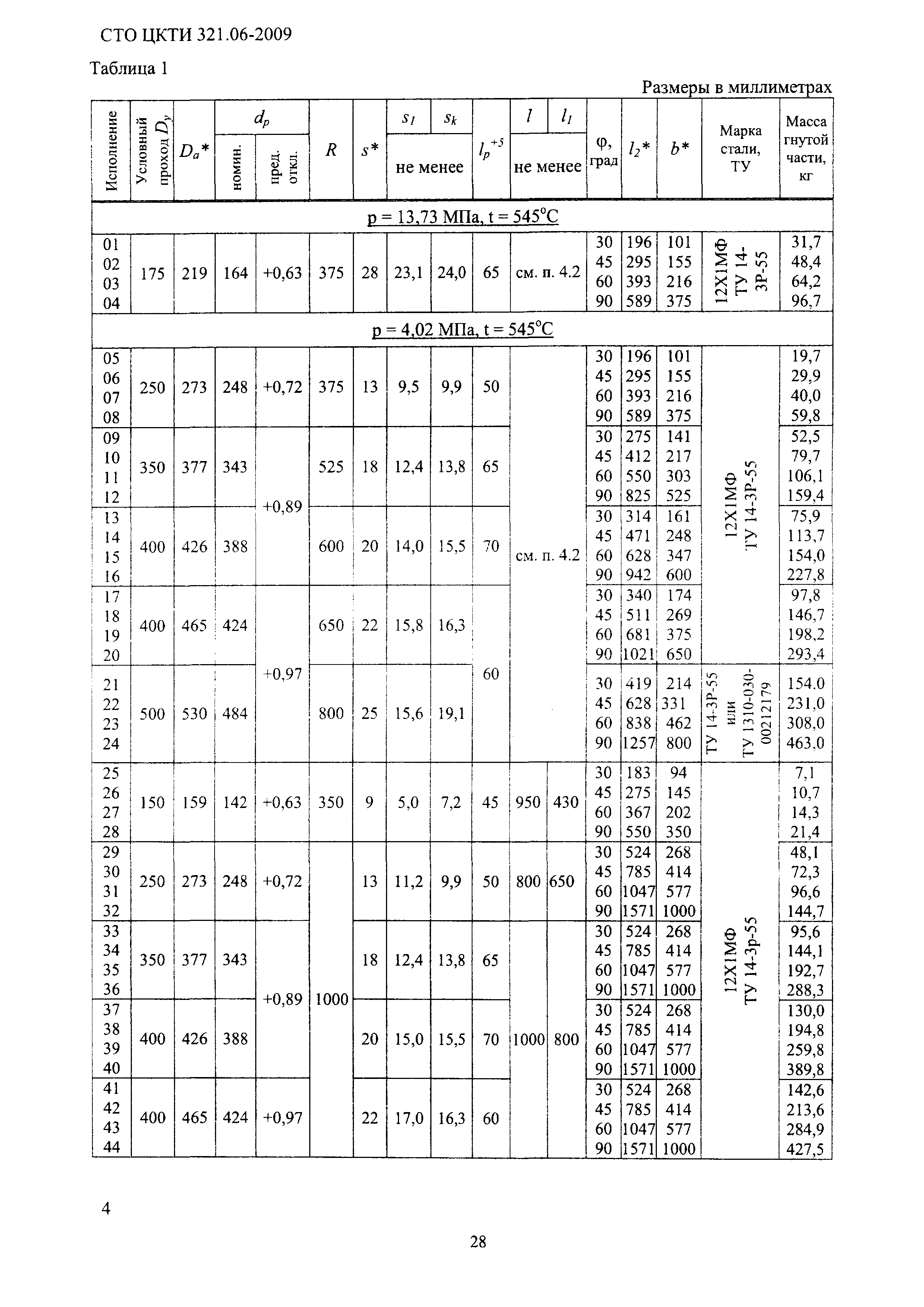 СТО ЦКТИ 321.06-2009