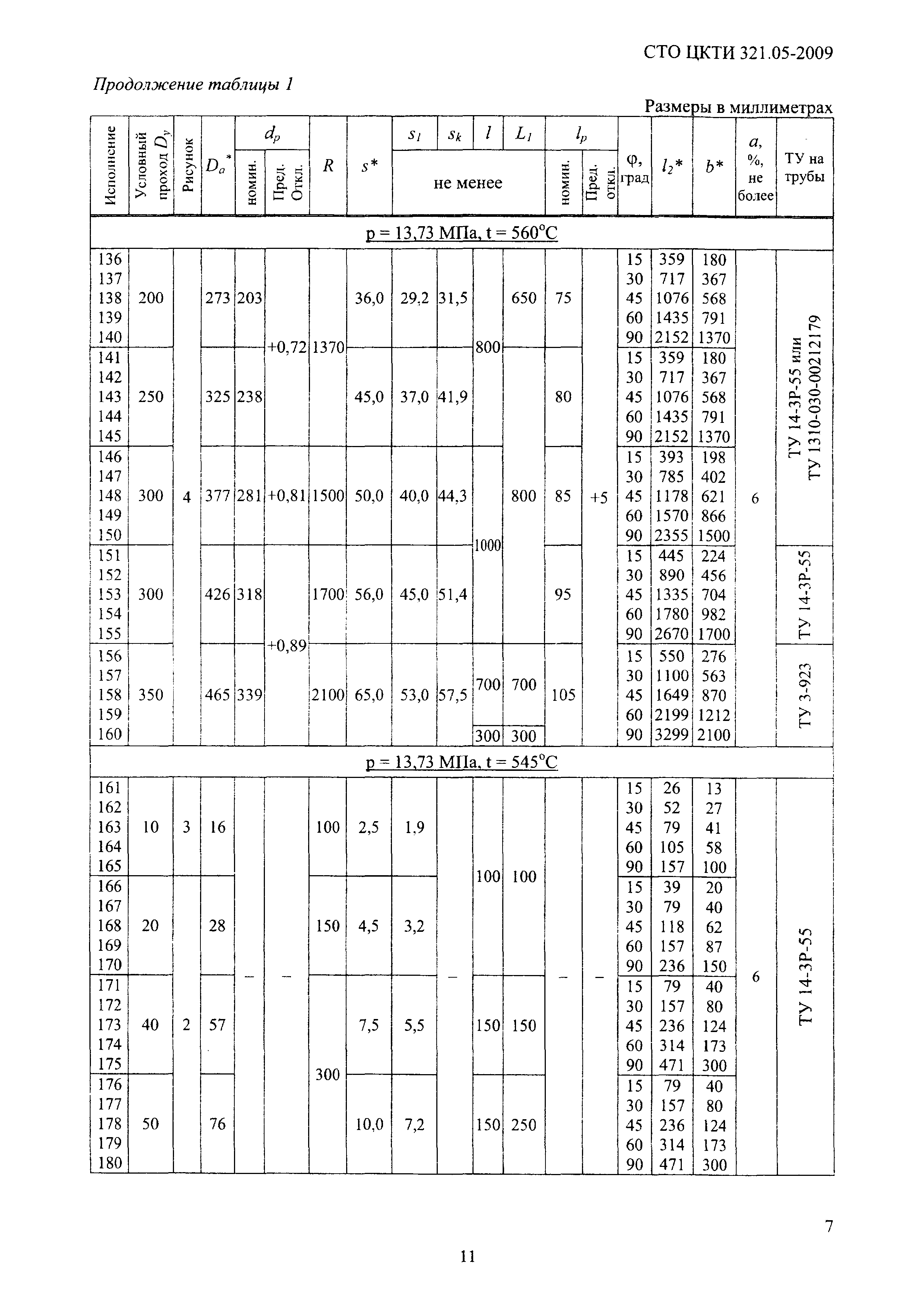 СТО ЦКТИ 321.05-2009