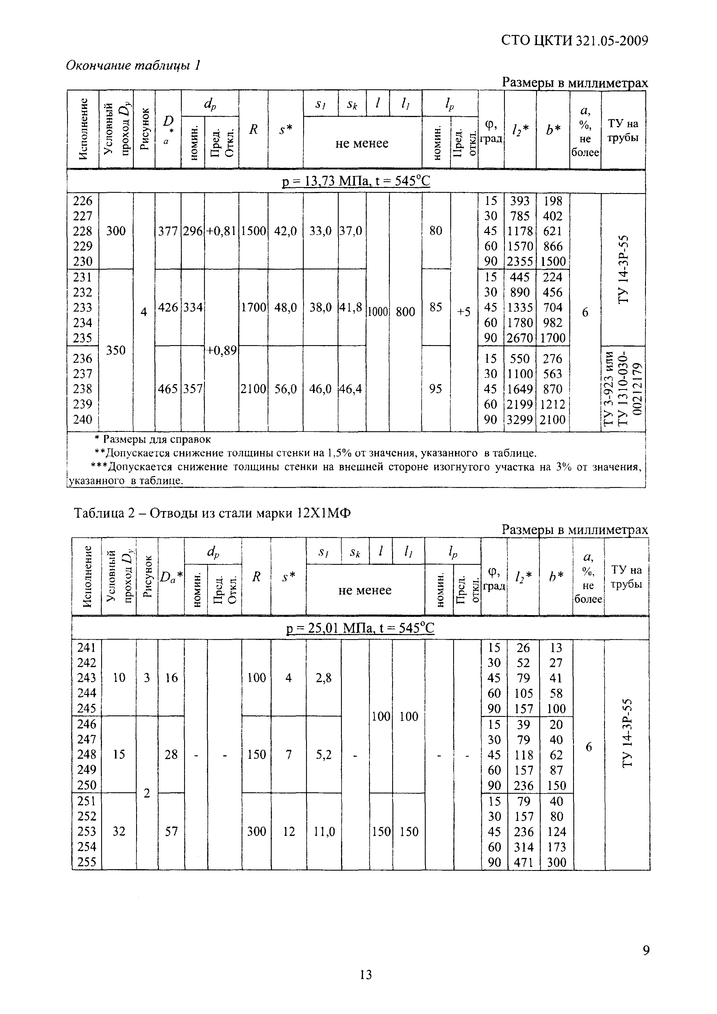 СТО ЦКТИ 321.05-2009