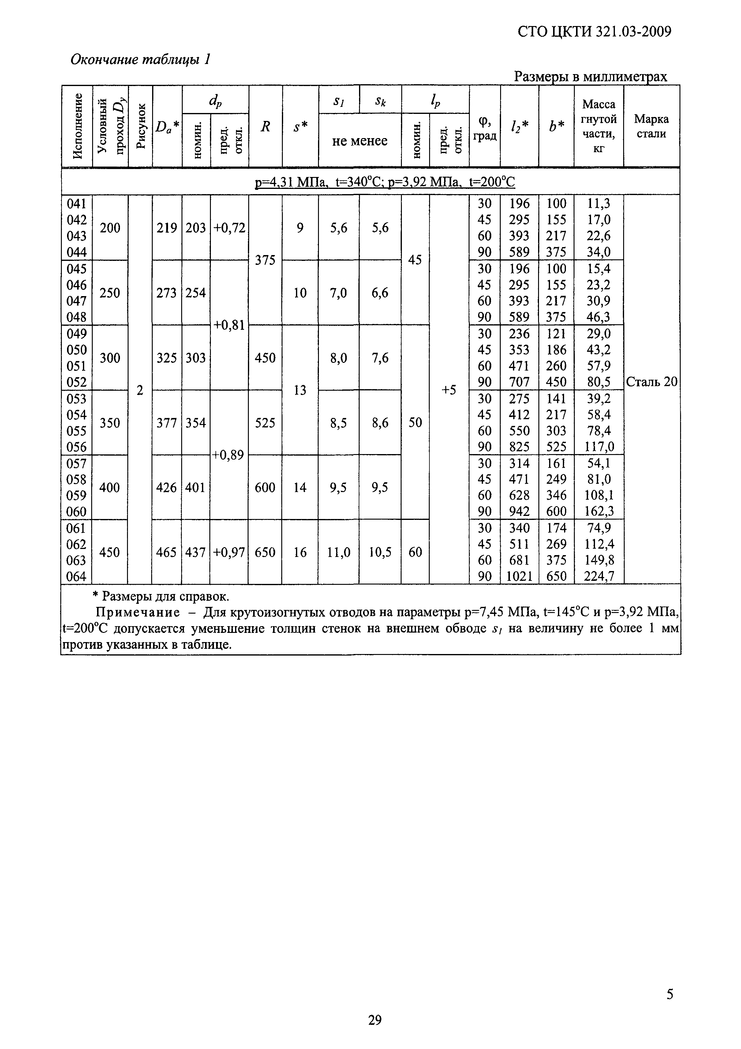 СТО ЦКТИ 321.03-2009