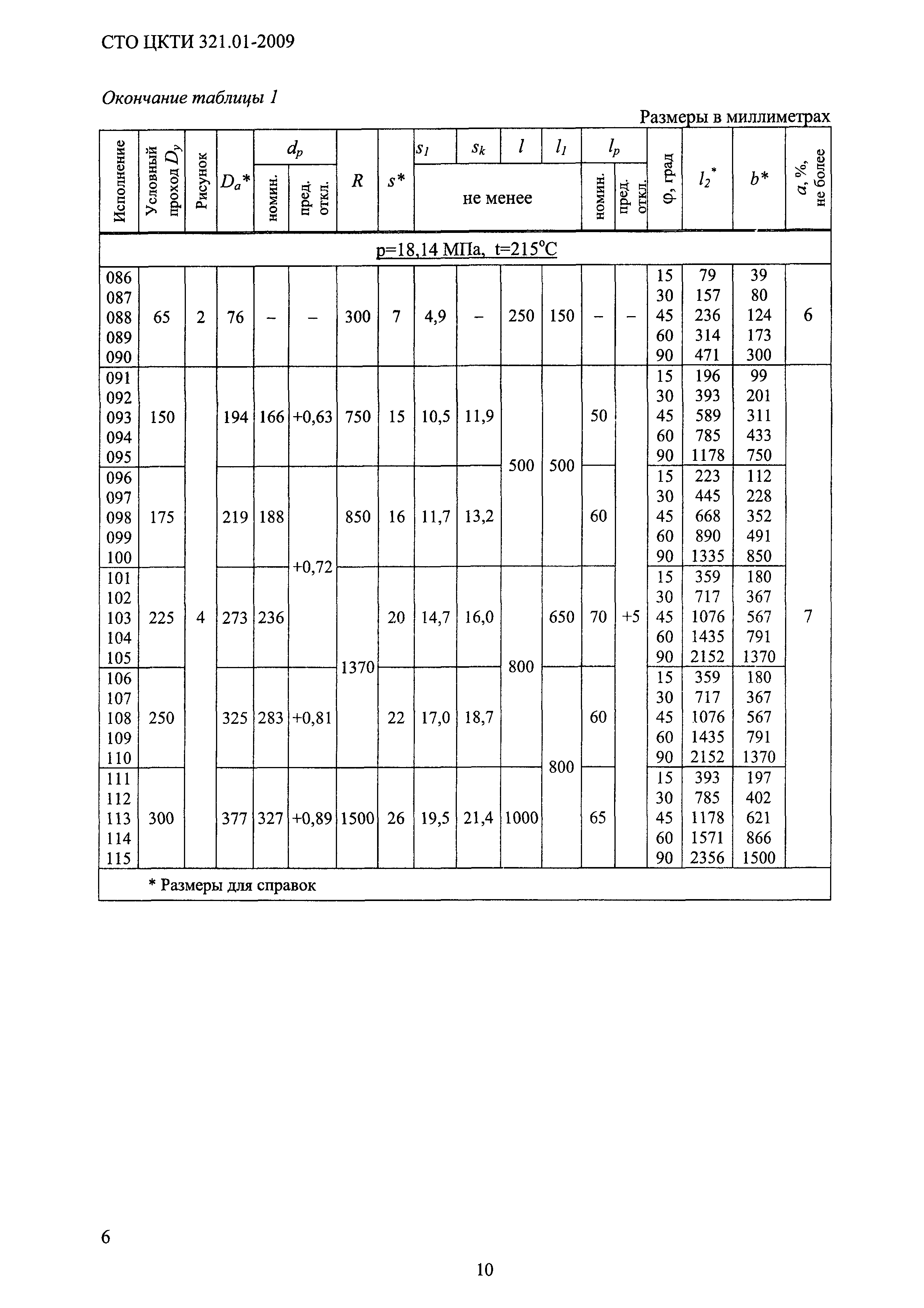 СТО ЦКТИ 321.01-2009