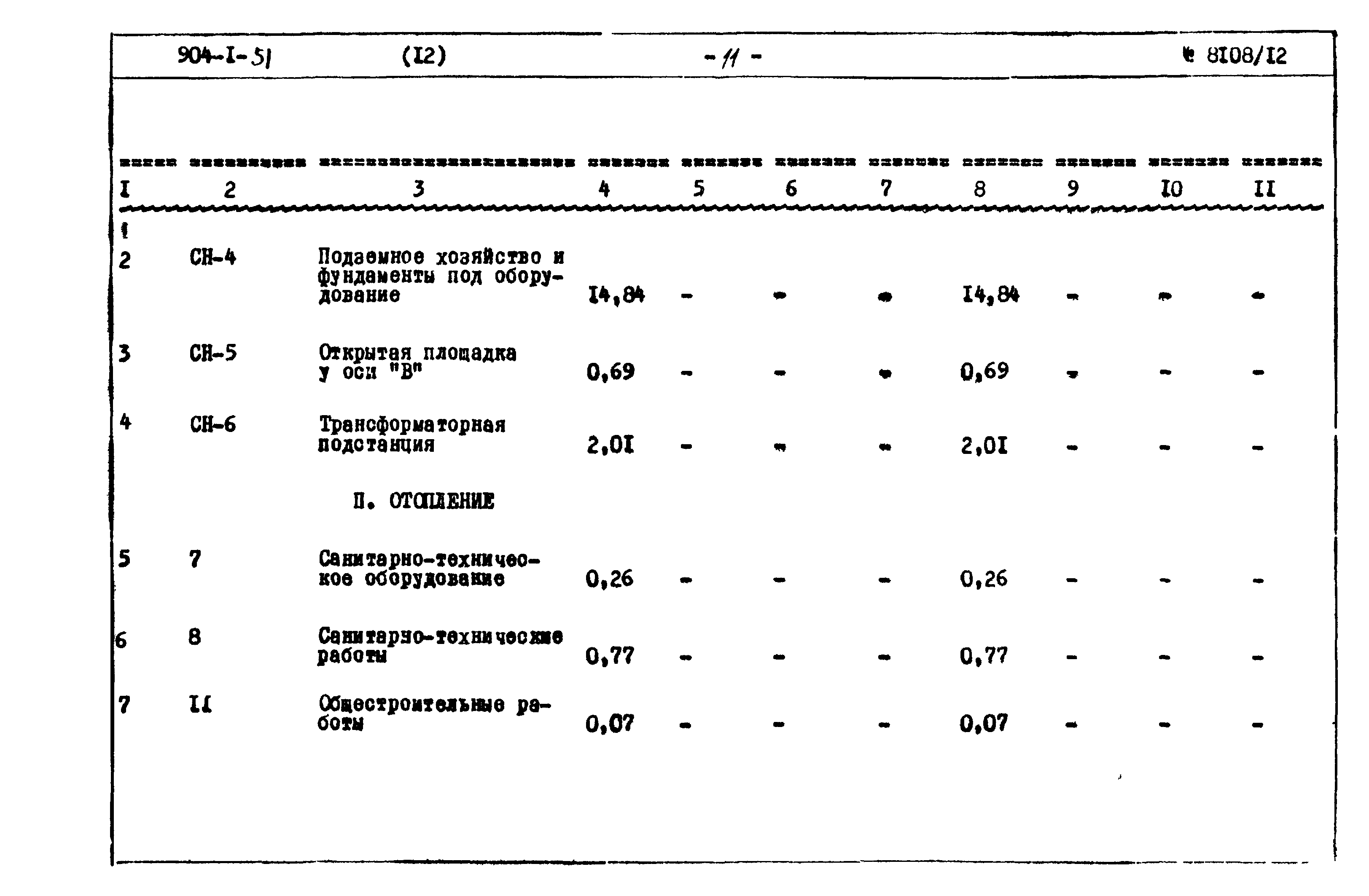 Типовой проект 904-1-51