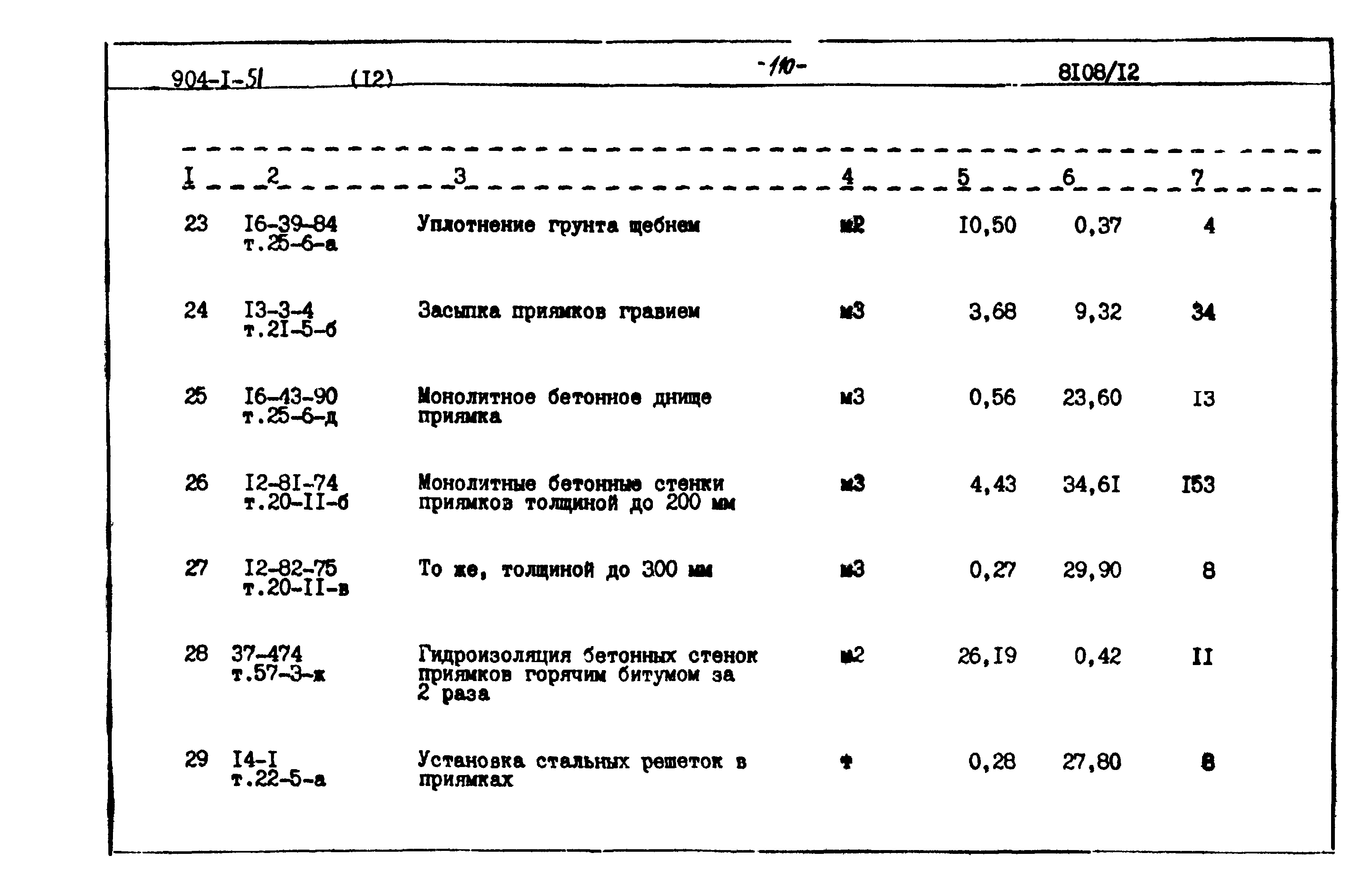 Типовой проект 904-1-51