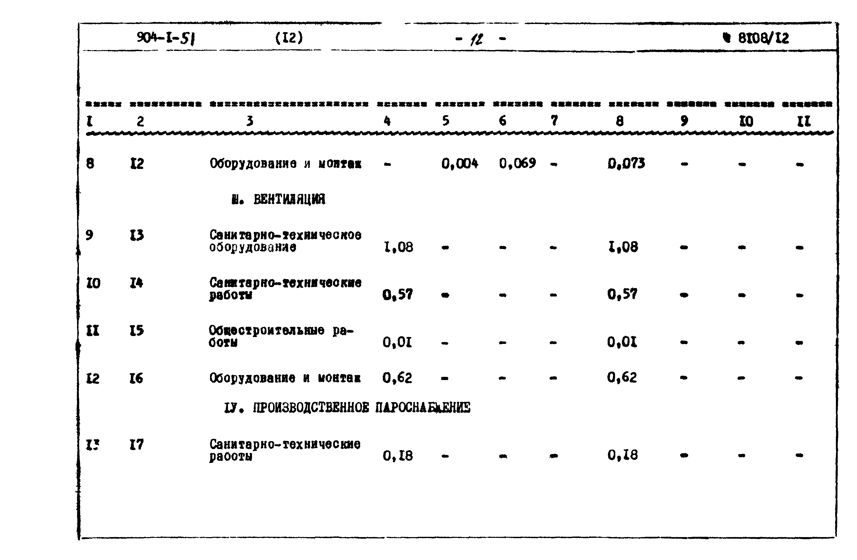 Типовой проект 904-1-51