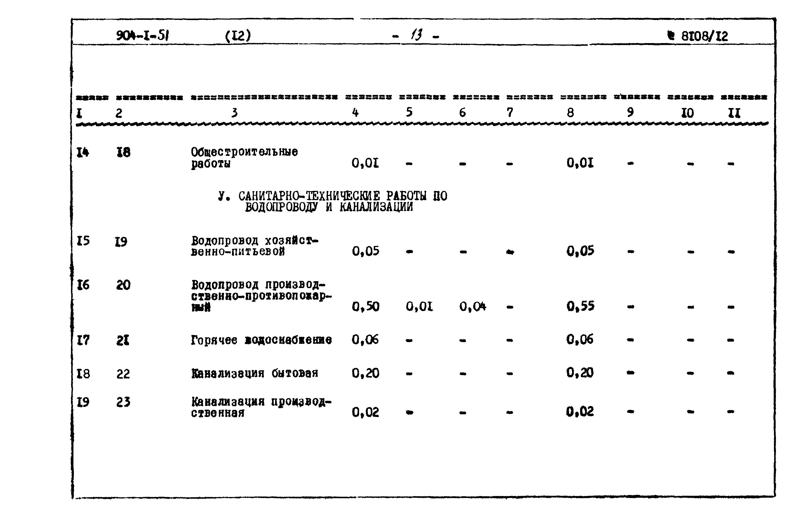 Типовой проект 904-1-51