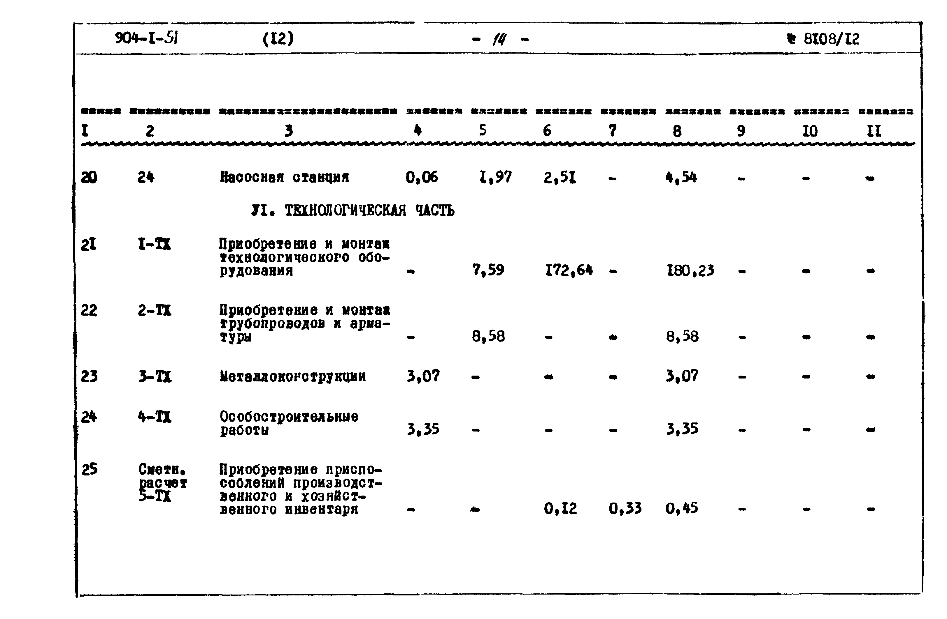 Типовой проект 904-1-51