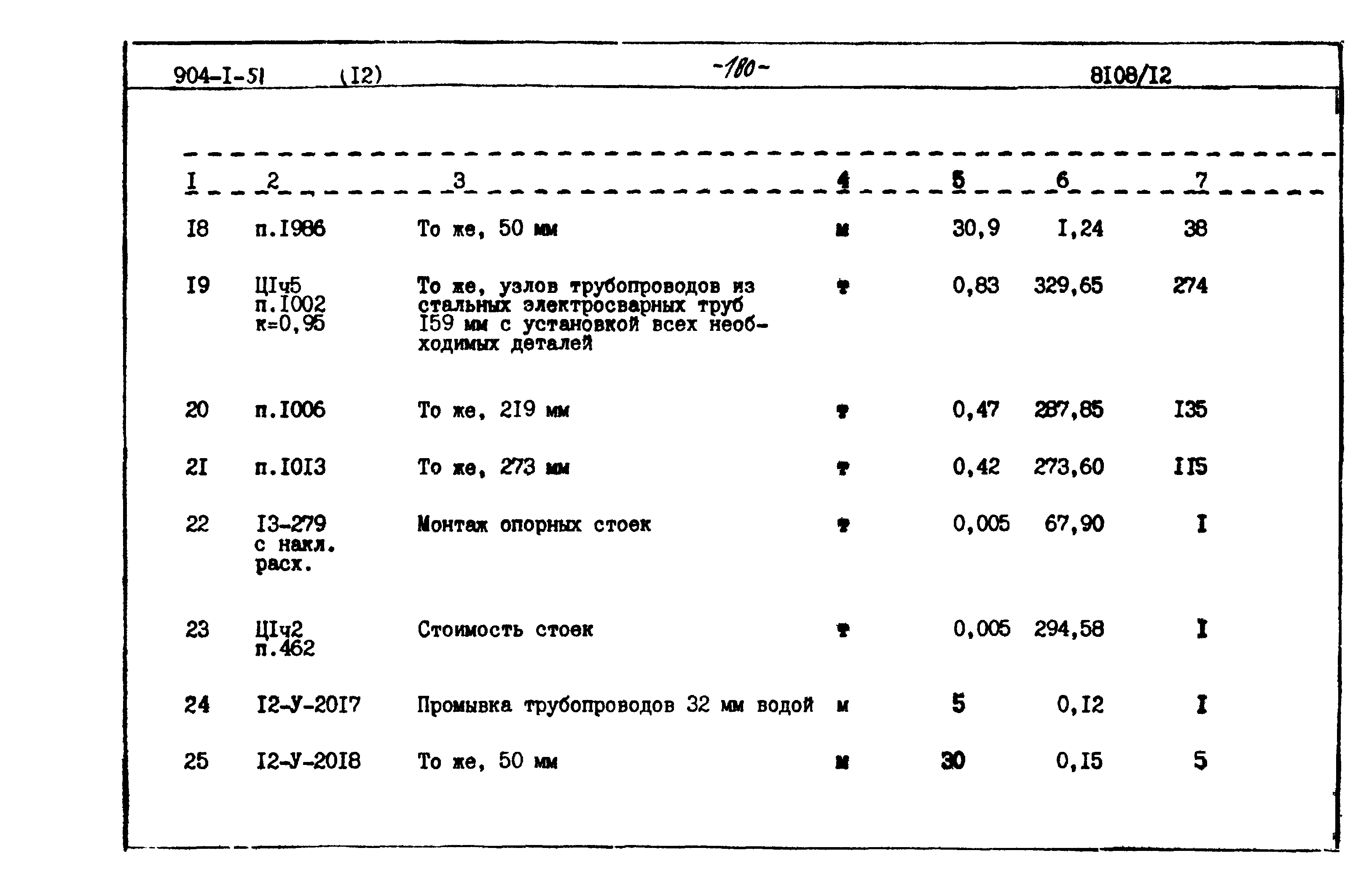 Типовой проект 904-1-51