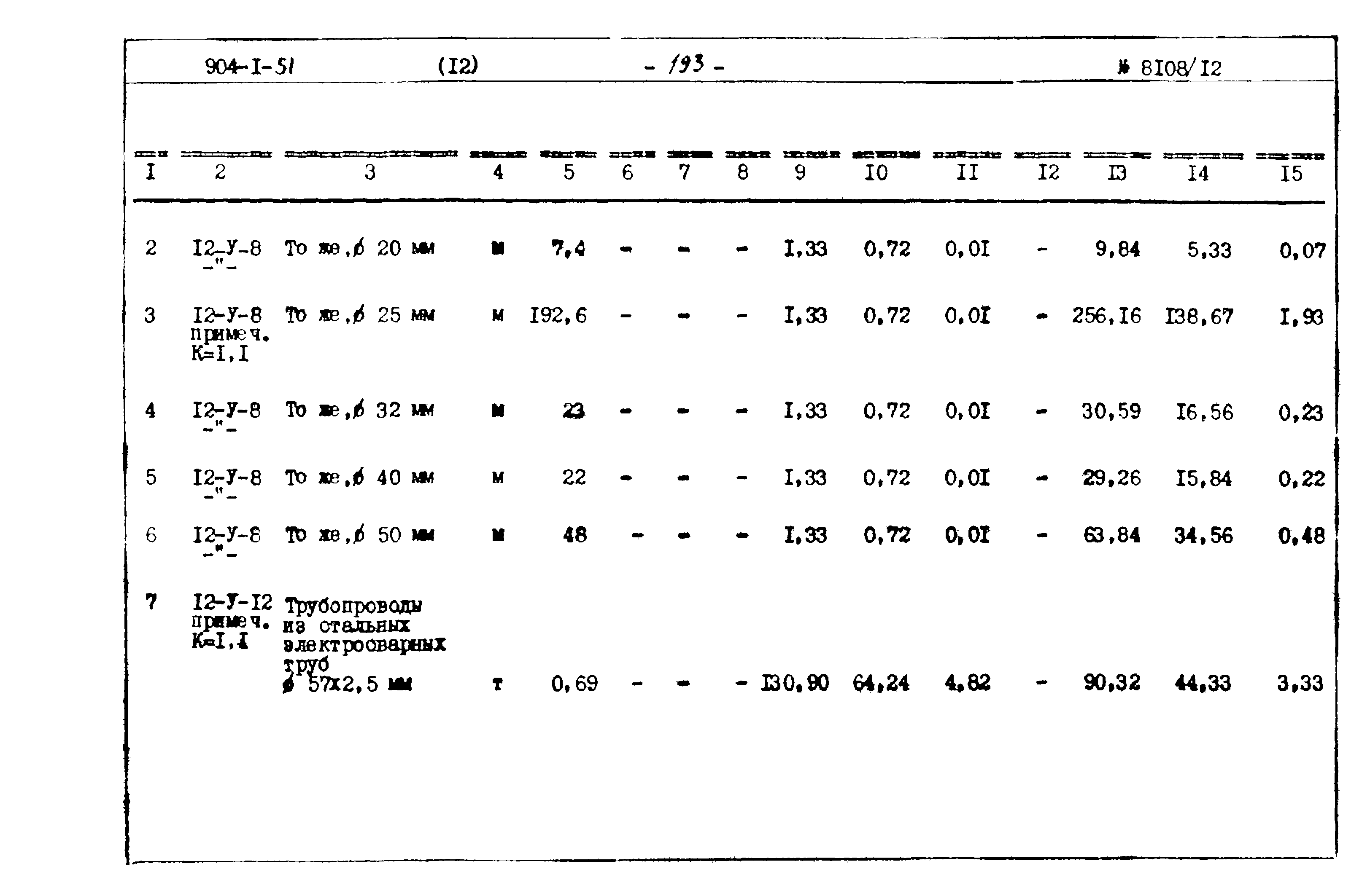 Типовой проект 904-1-51