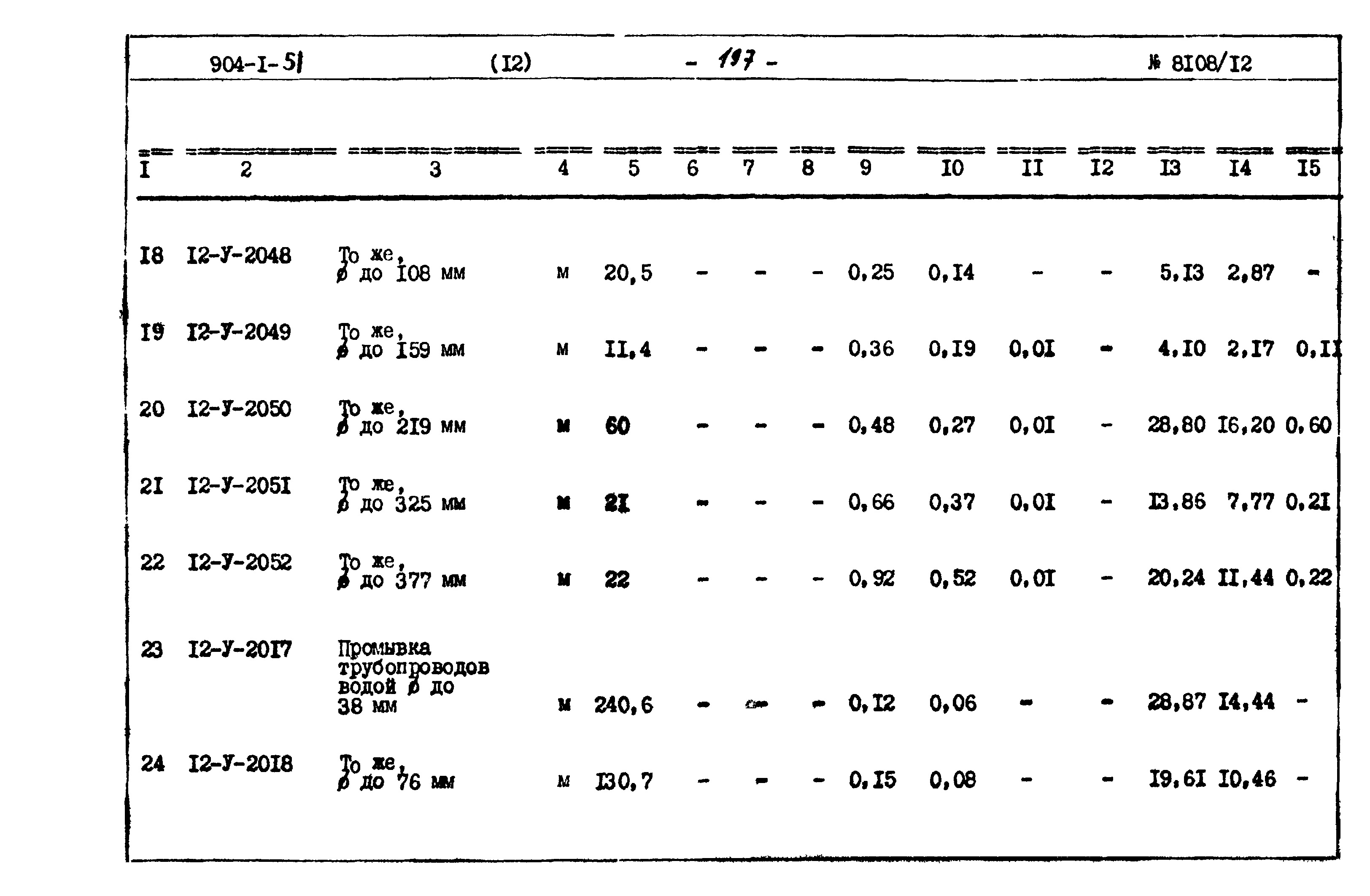 Типовой проект 904-1-51