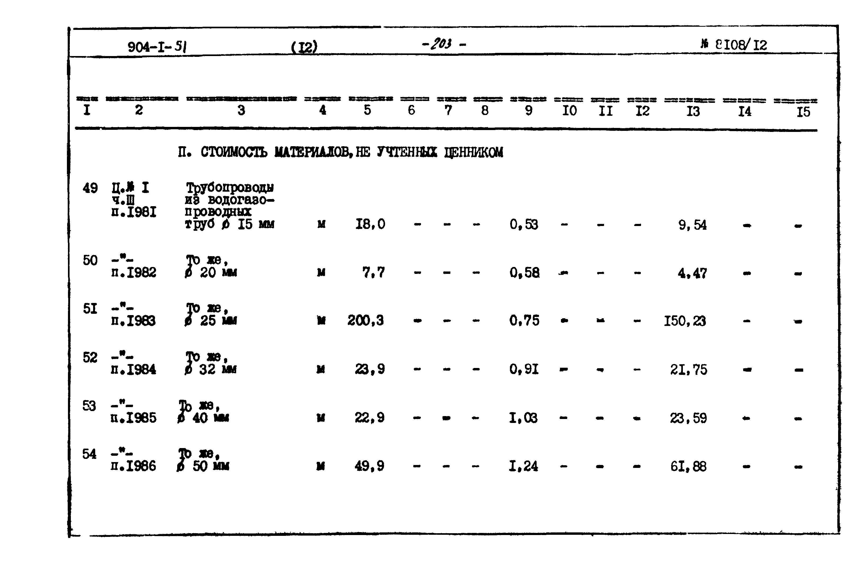 Типовой проект 904-1-51