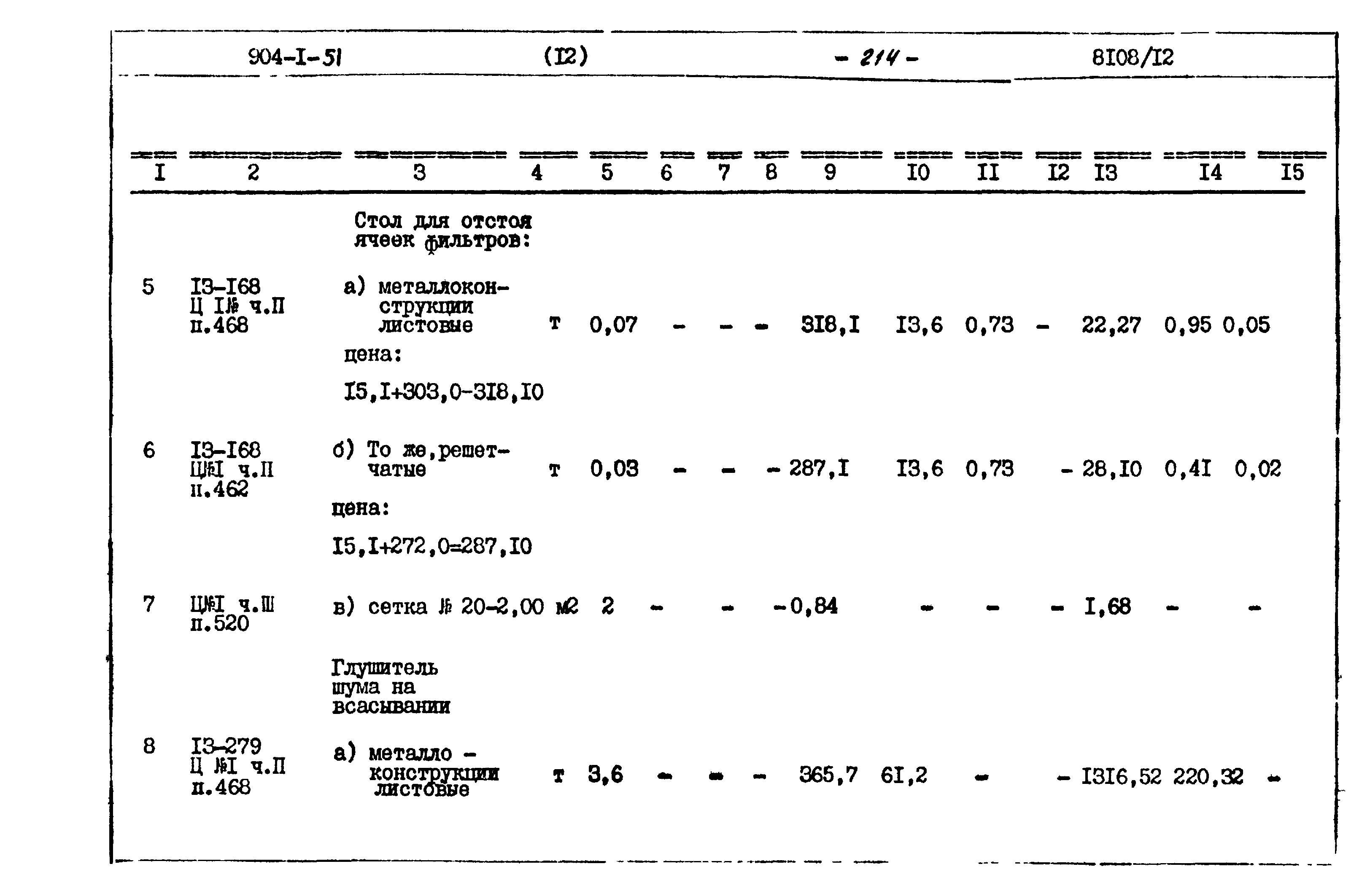 Типовой проект 904-1-51