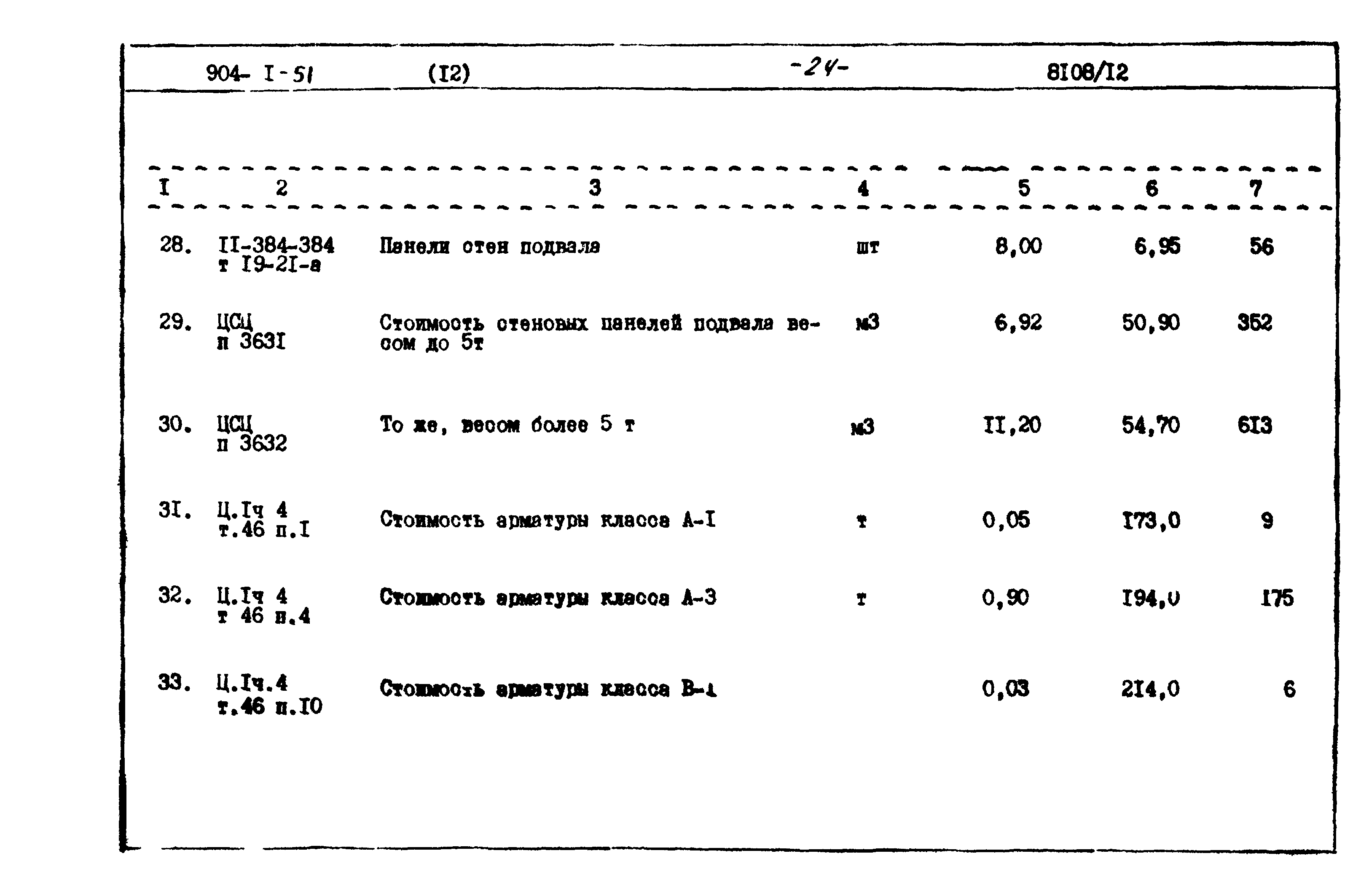Типовой проект 904-1-51