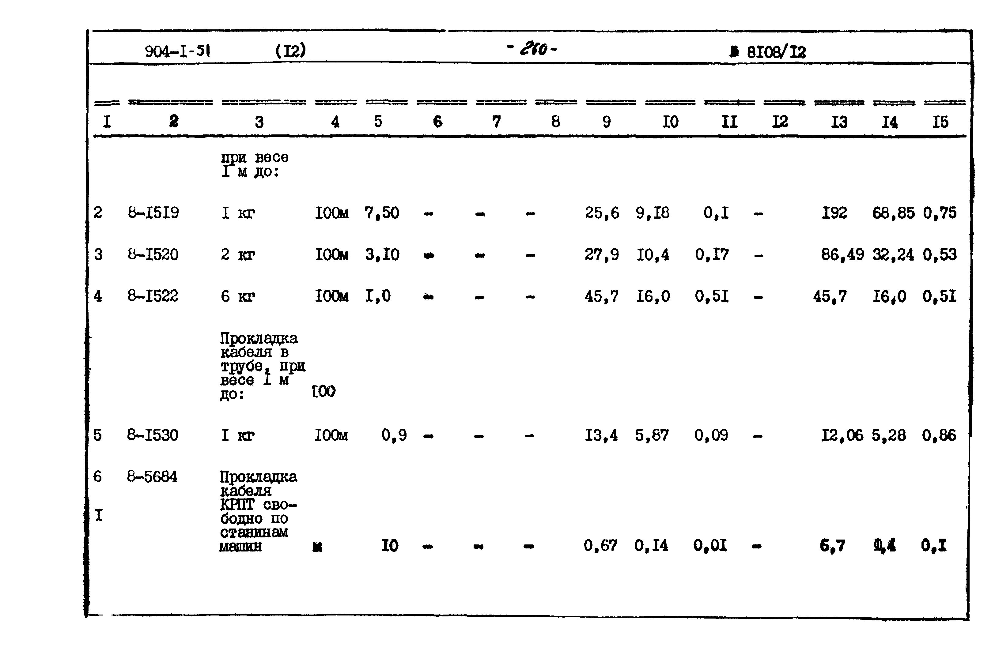 Типовой проект 904-1-51