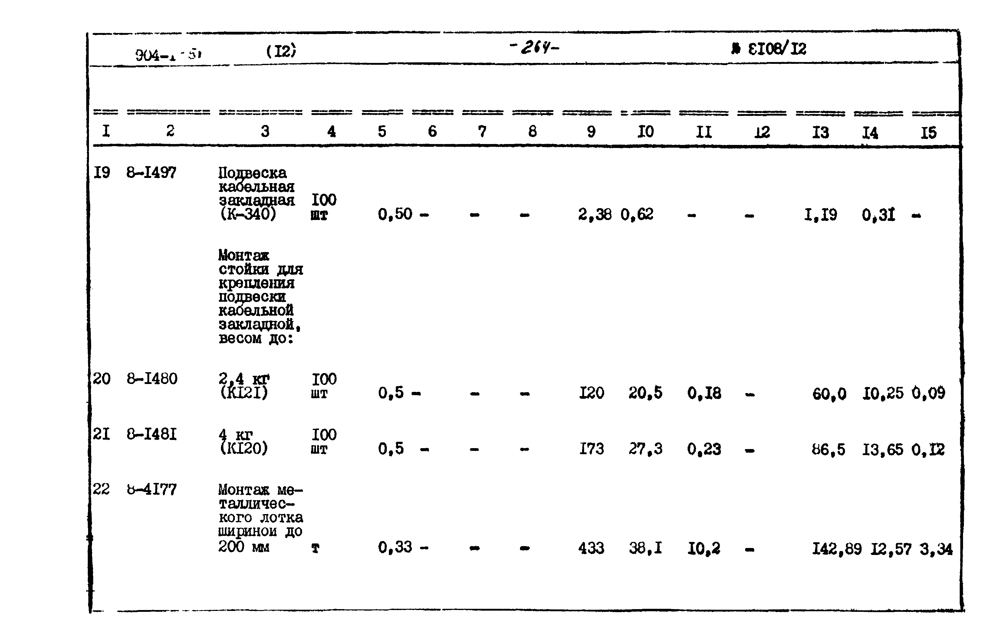 Типовой проект 904-1-51